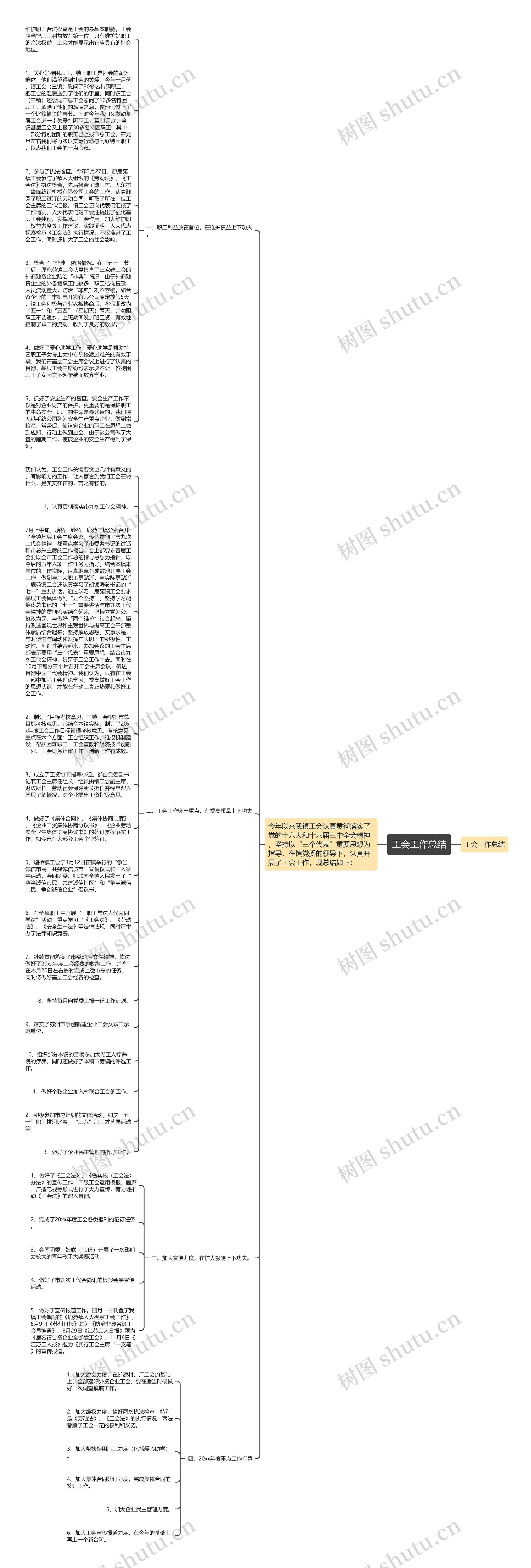 工会工作总结思维导图