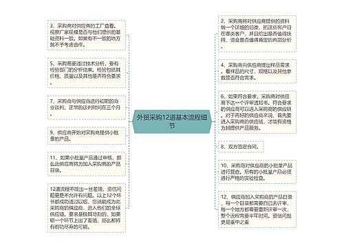 外贸采购12道基本流程细节