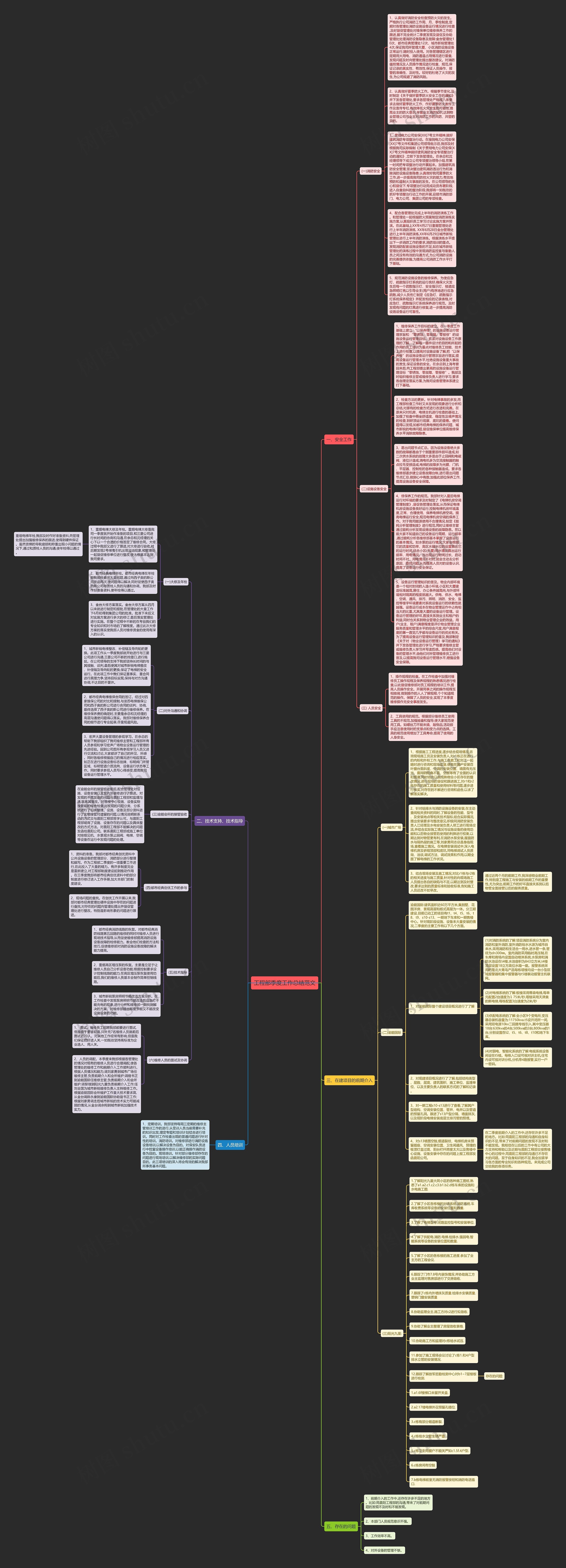 工程部季度工作总结范文思维导图