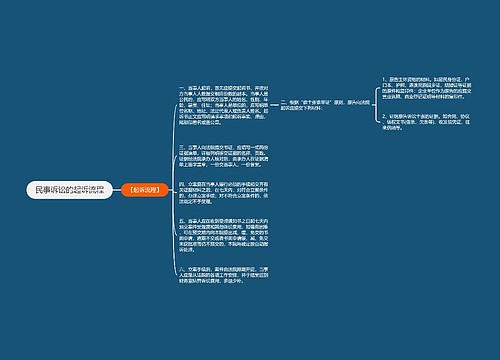 民事诉讼的起诉流程