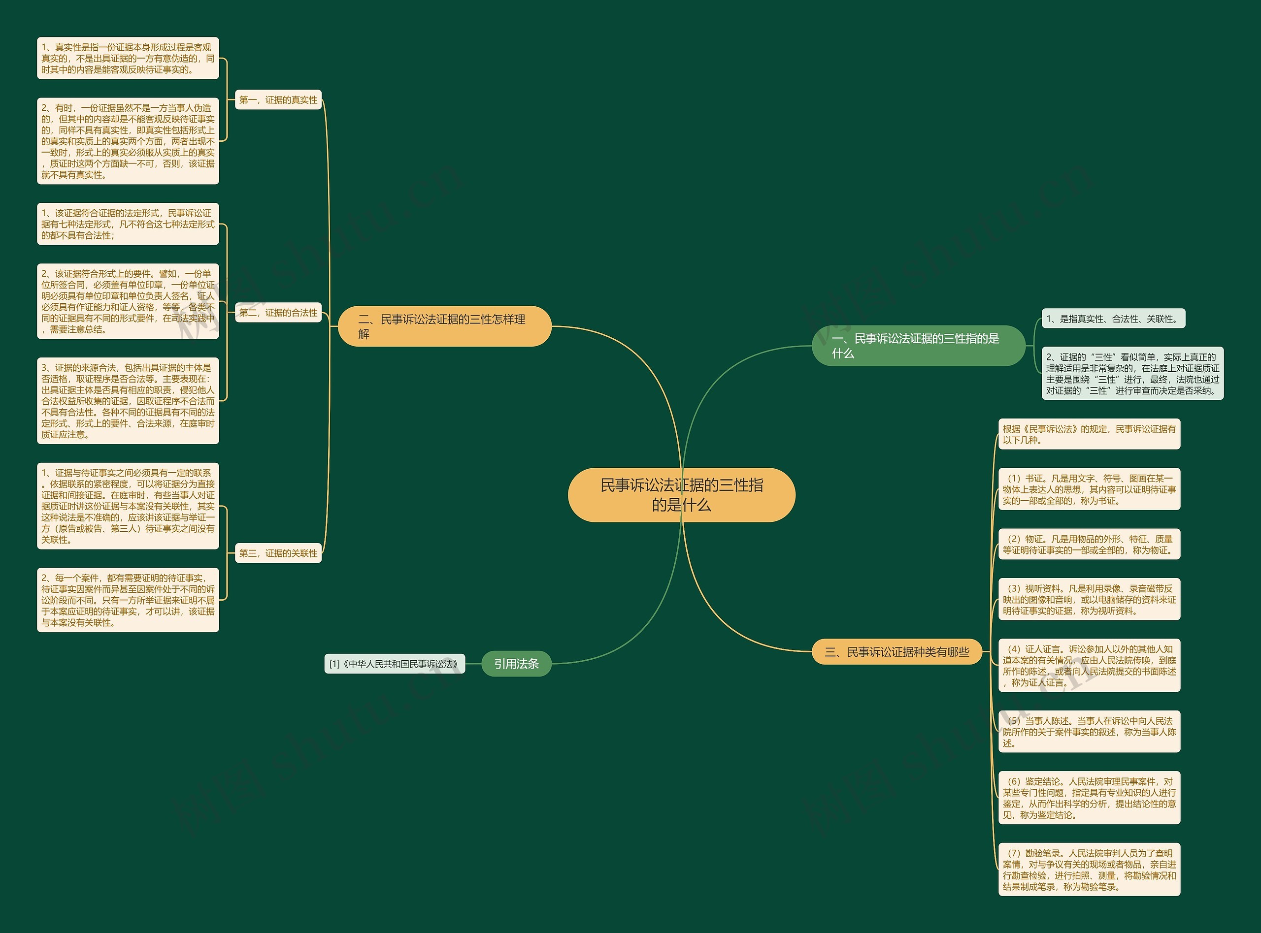 民事诉讼法证据的三性指的是什么 民事诉讼法证据的三性指的是什么