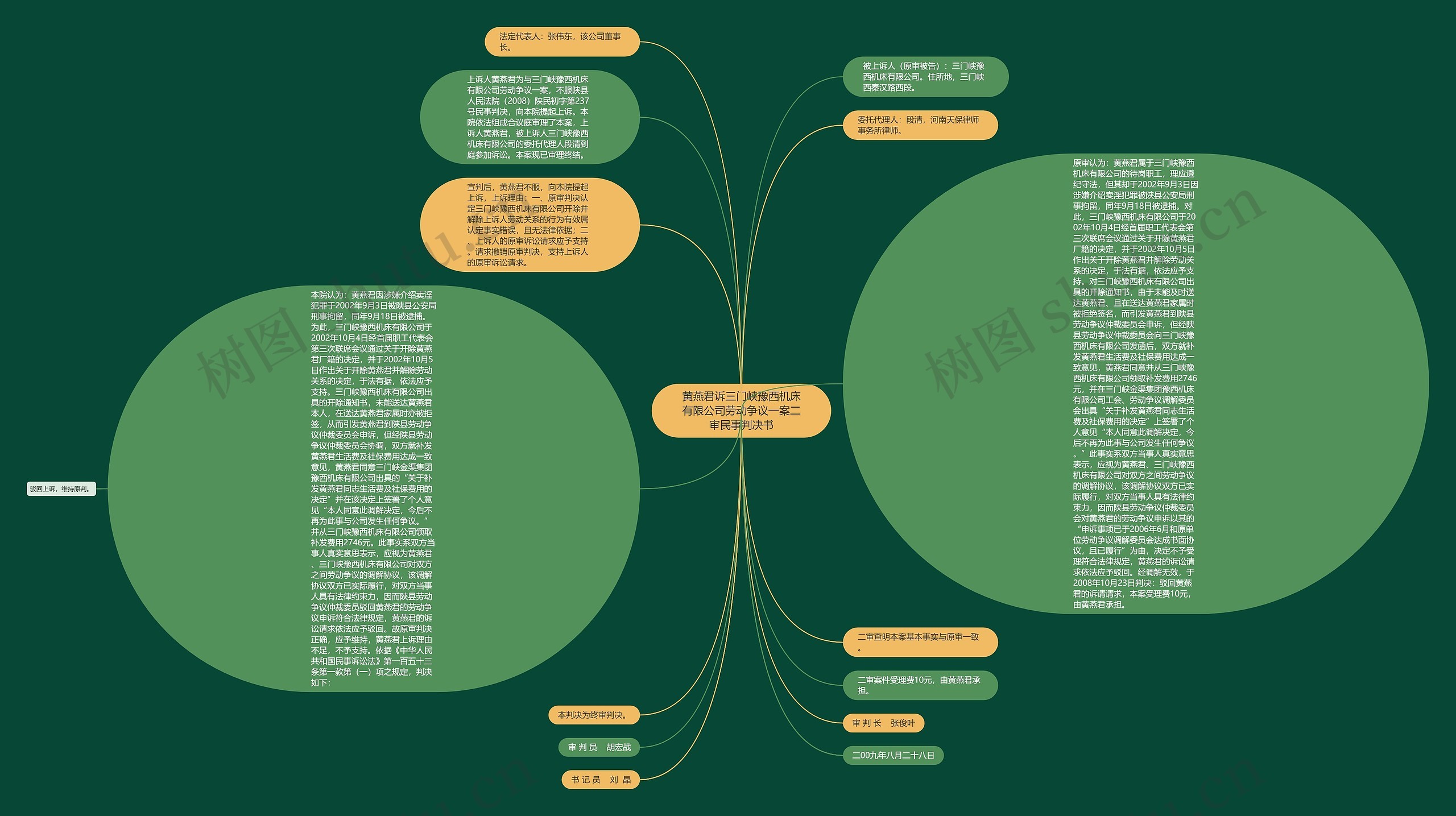 黄燕君诉三门峡豫西机床有限公司劳动争议一案二审民事判决书思维导图