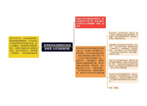 香港移民在英国医院被强拔喉管 未征得家属同意