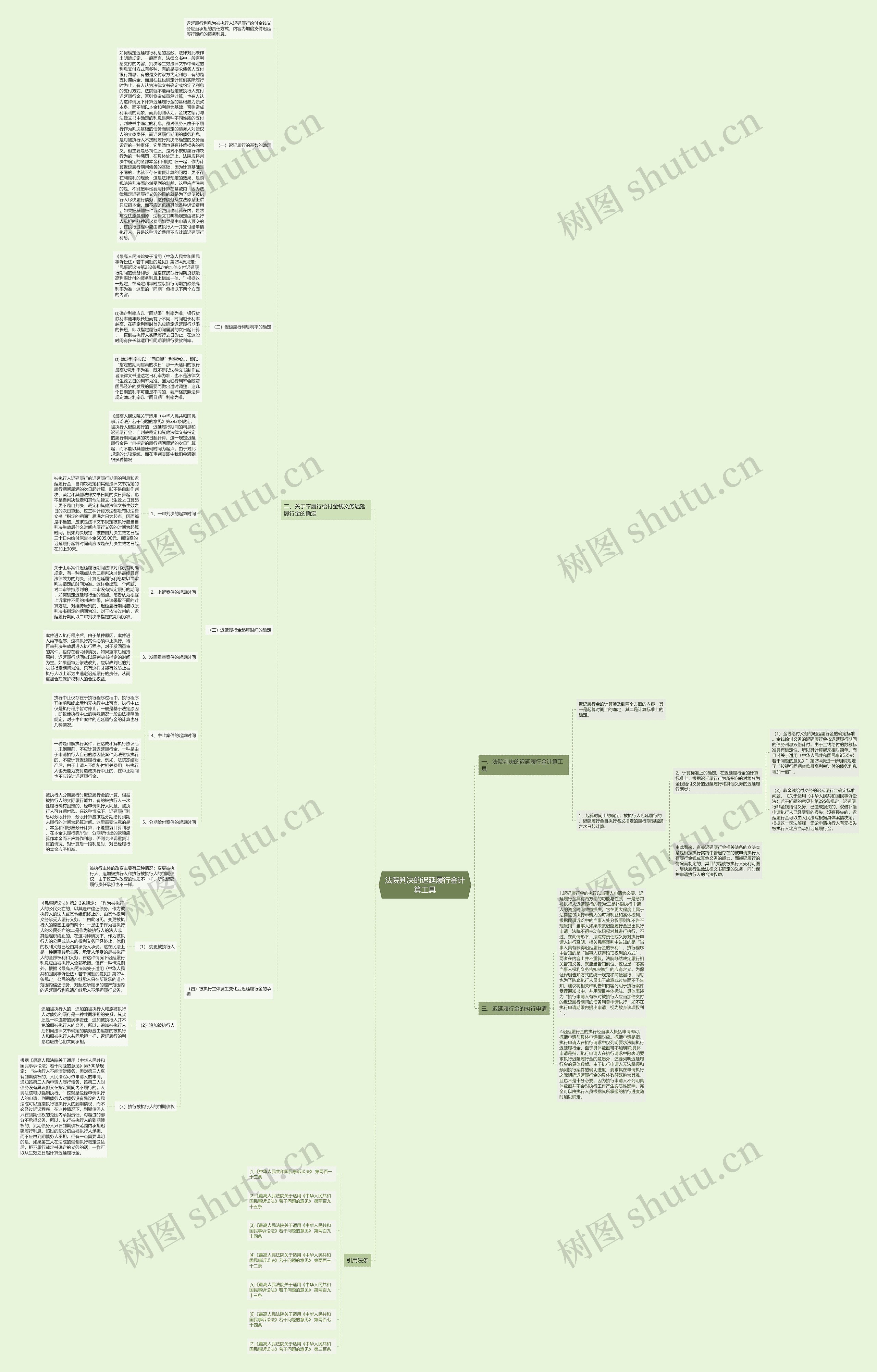 法院判决的迟延履行金计算工具 法院判决的迟延履行金计算工具