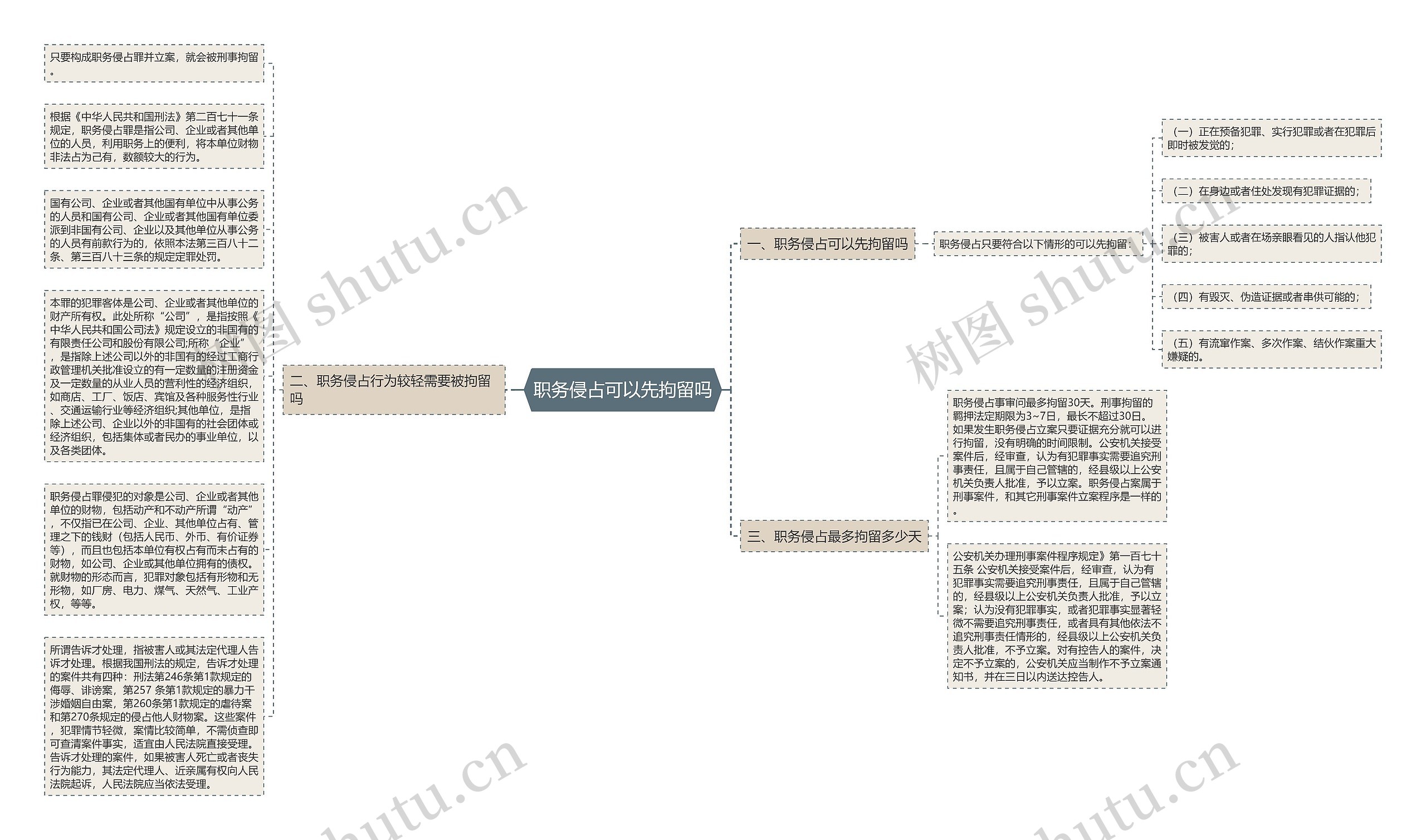 职务侵占可以先拘留吗