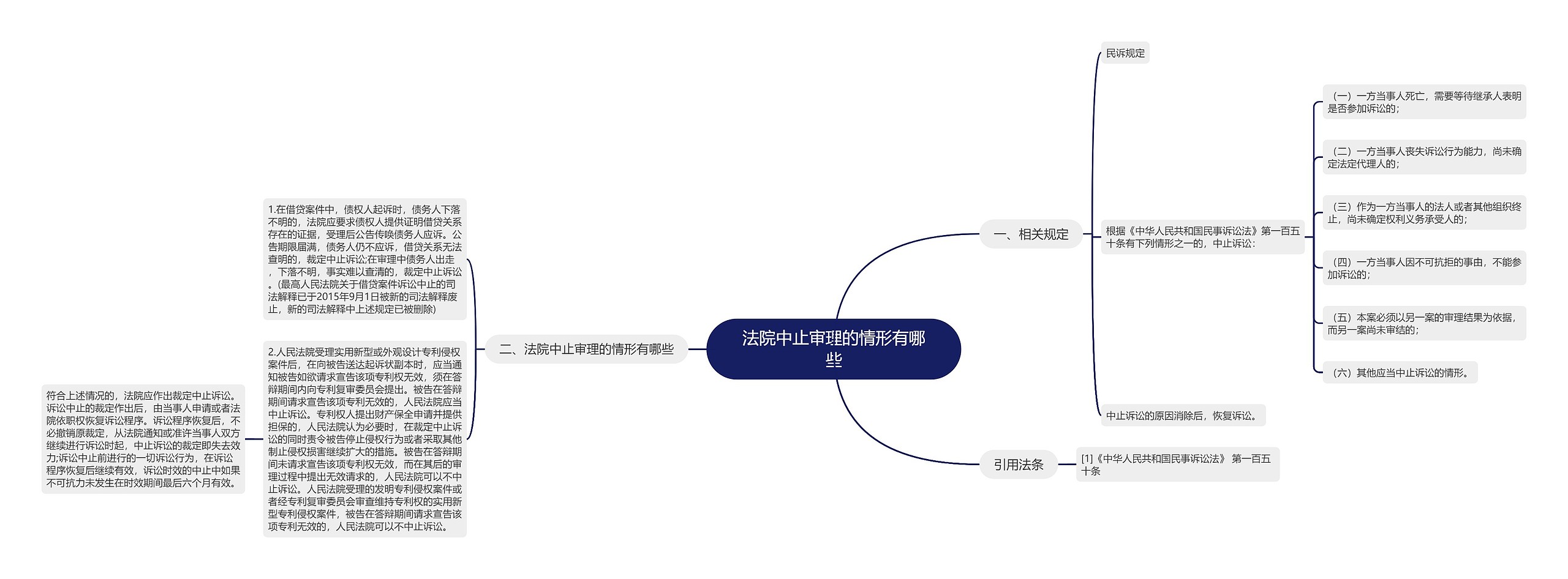 法院中止审理的情形有哪些思维导图