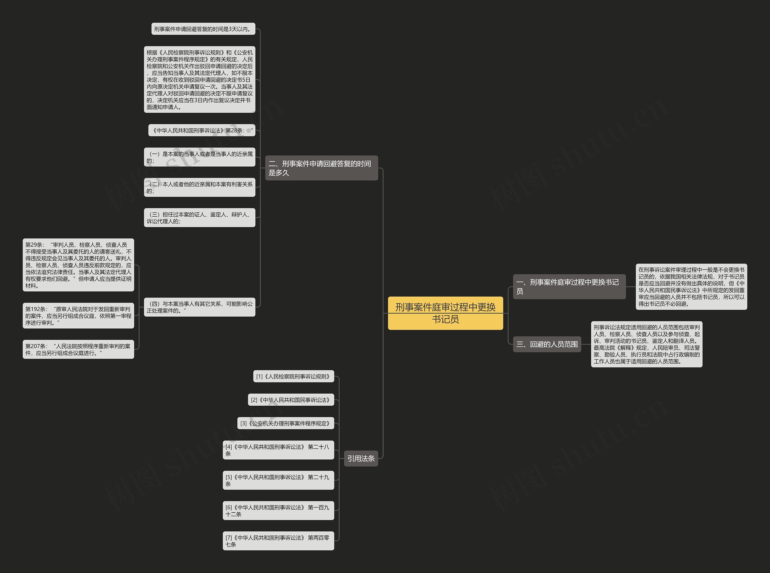 刑事案件庭审过程中更换书记员思维导图