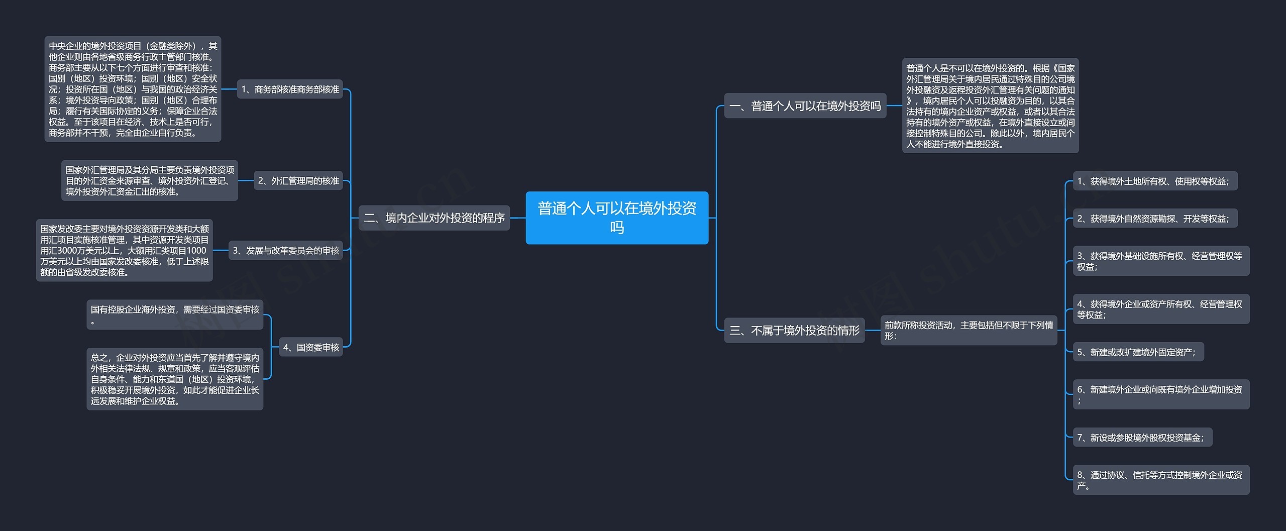 普通个人可以在境外投资吗思维导图