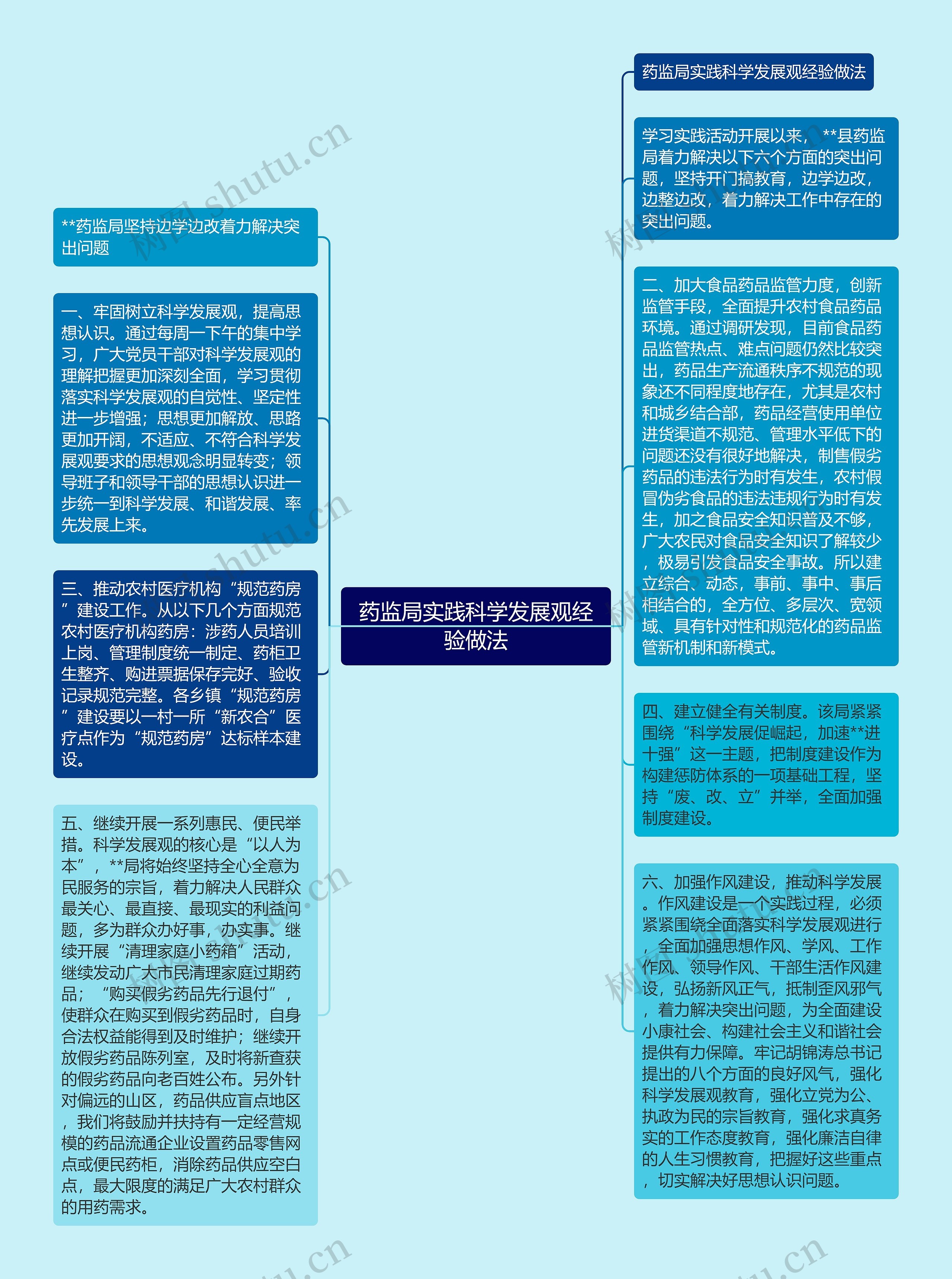 药监局实践科学发展观经验做法思维导图