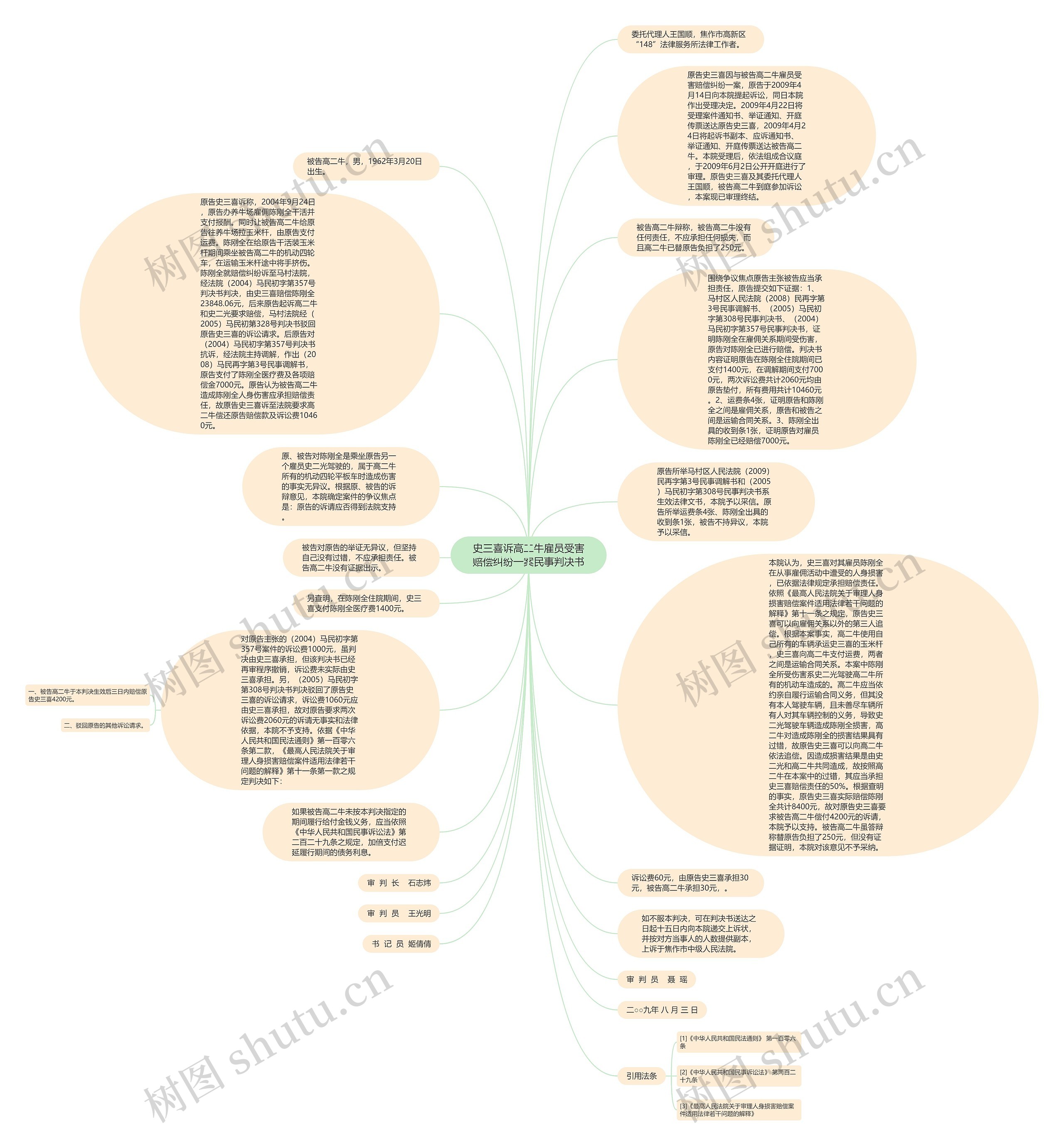 史三喜诉高二牛雇员受害赔偿纠纷一案民事判决书思维导图