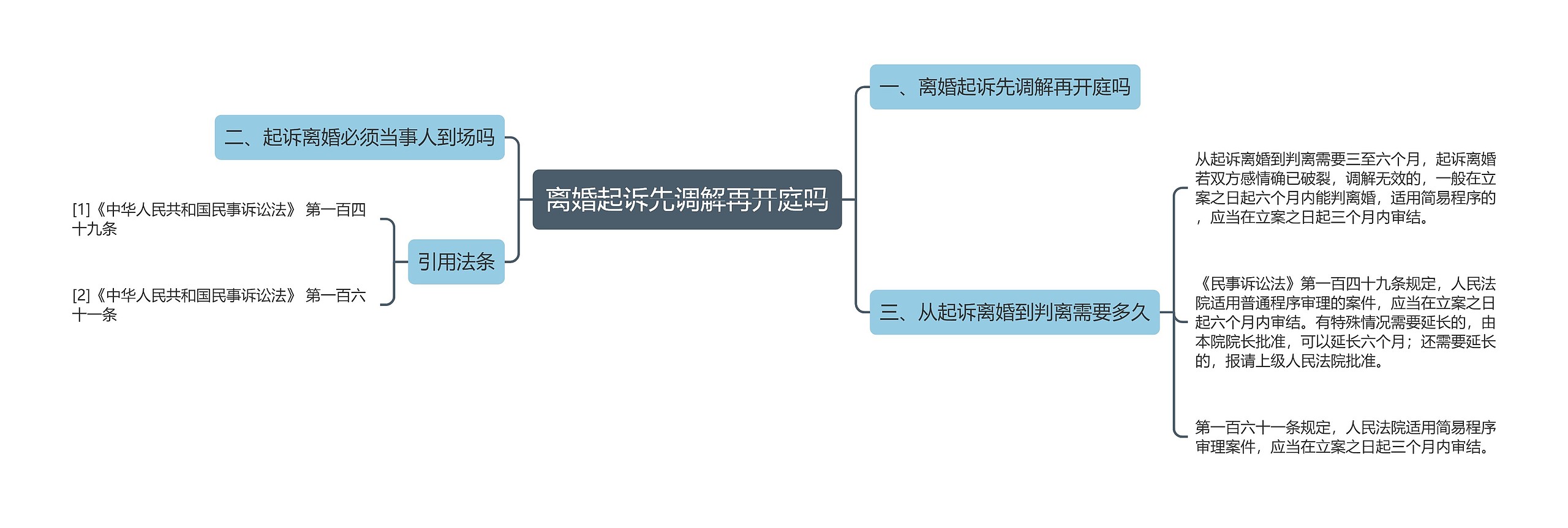 离婚起诉先调解再开庭吗