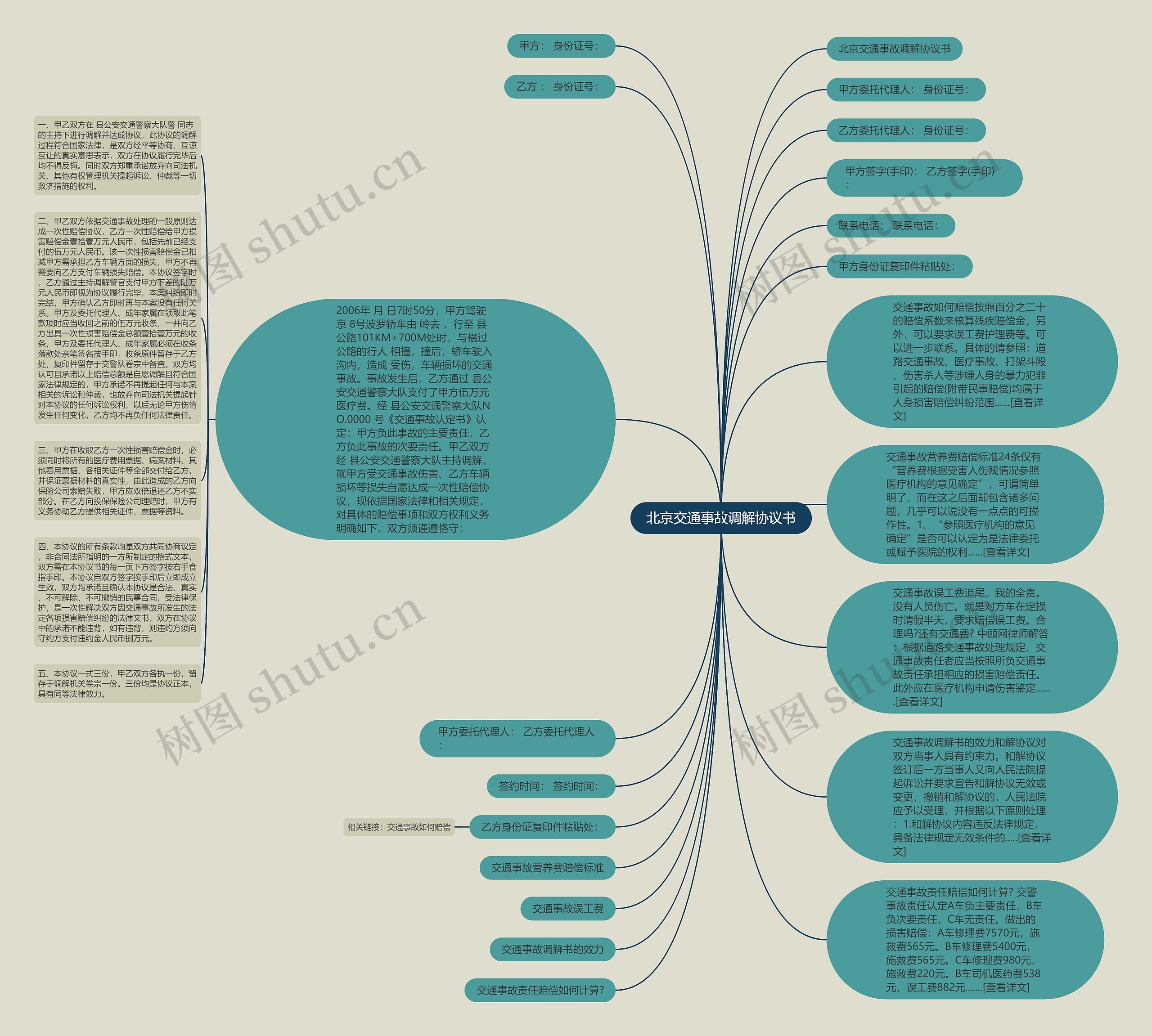 北京交通事故调解协议书思维导图
