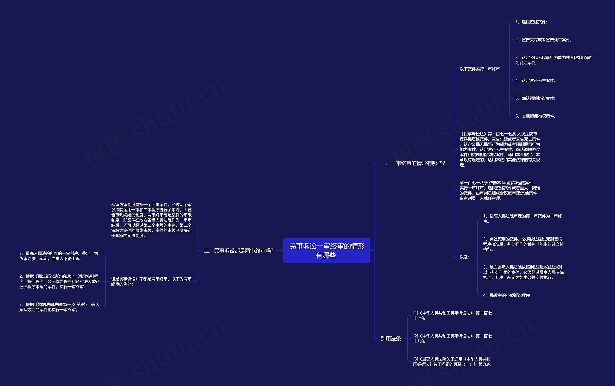 民事诉讼一审终审的情形有哪些 思维导图