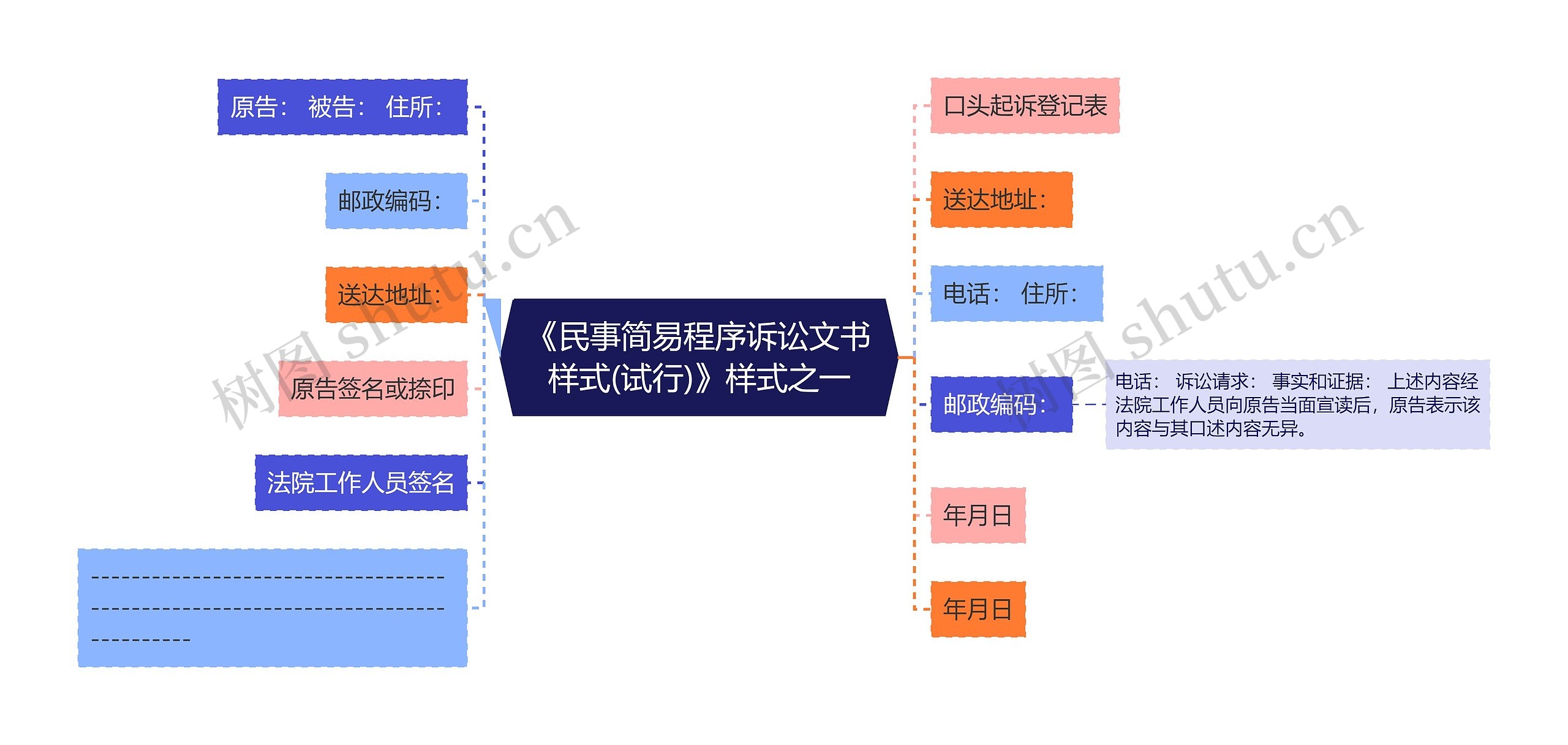 《民事简易程序诉讼文书样式(试行)》样式之一