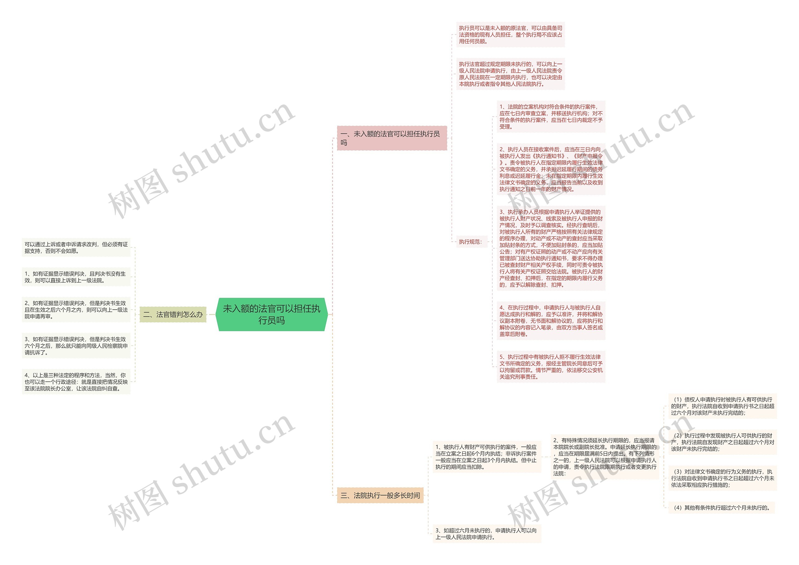 未入额的法官可以担任执行员吗 未入额的法官可以担任执行员吗