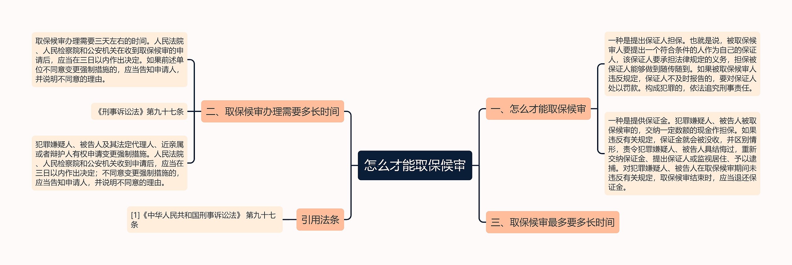 怎么才能取保候审思维导图