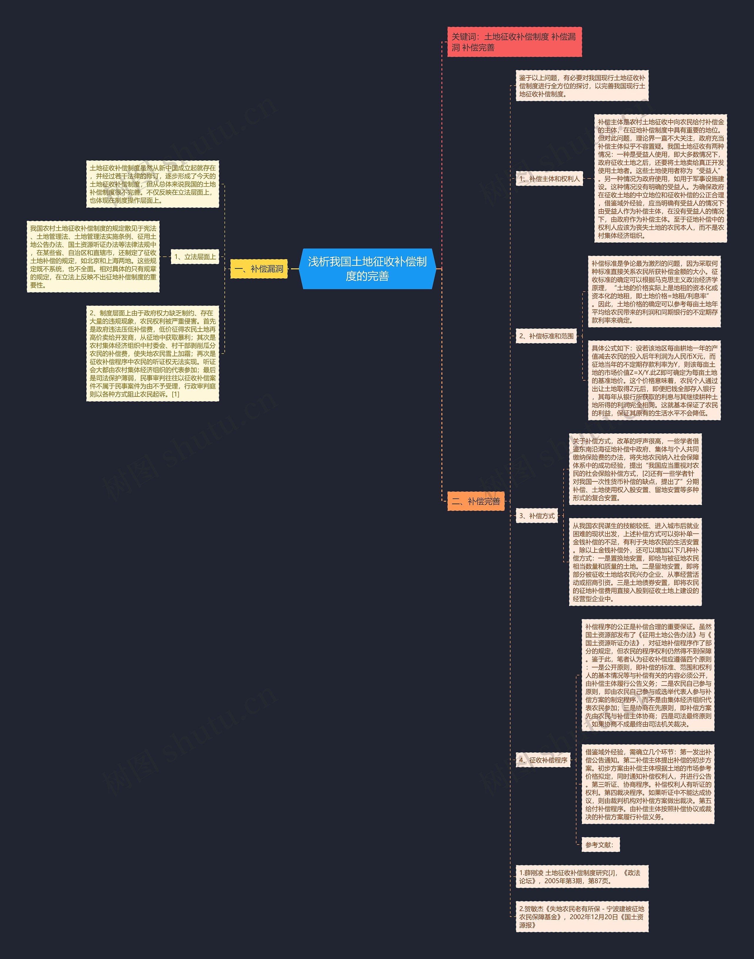 浅析我国土地征收补偿制度的完善思维导图