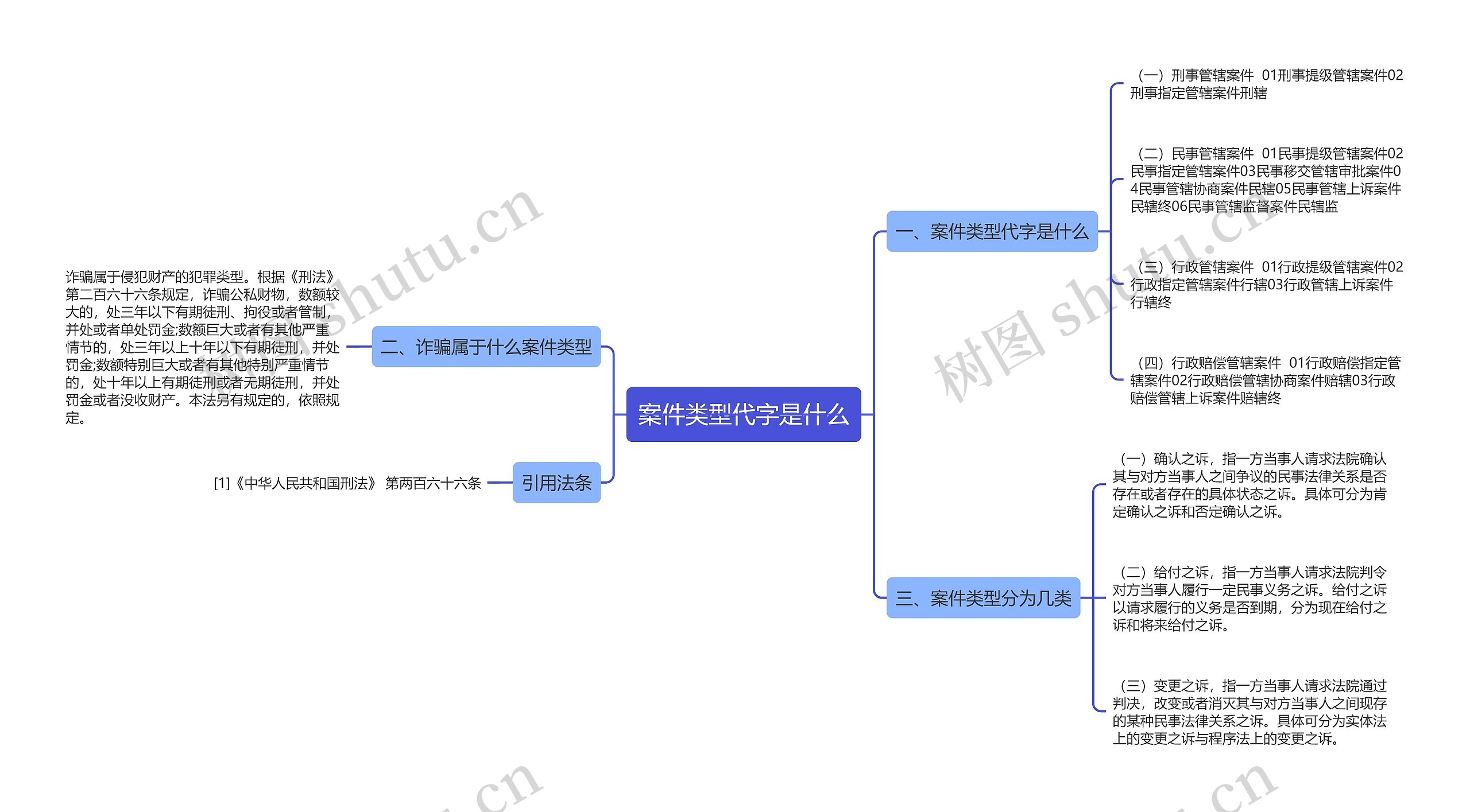 案件类型代字是什么