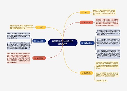 我国民事诉讼法规定的证据有几种？