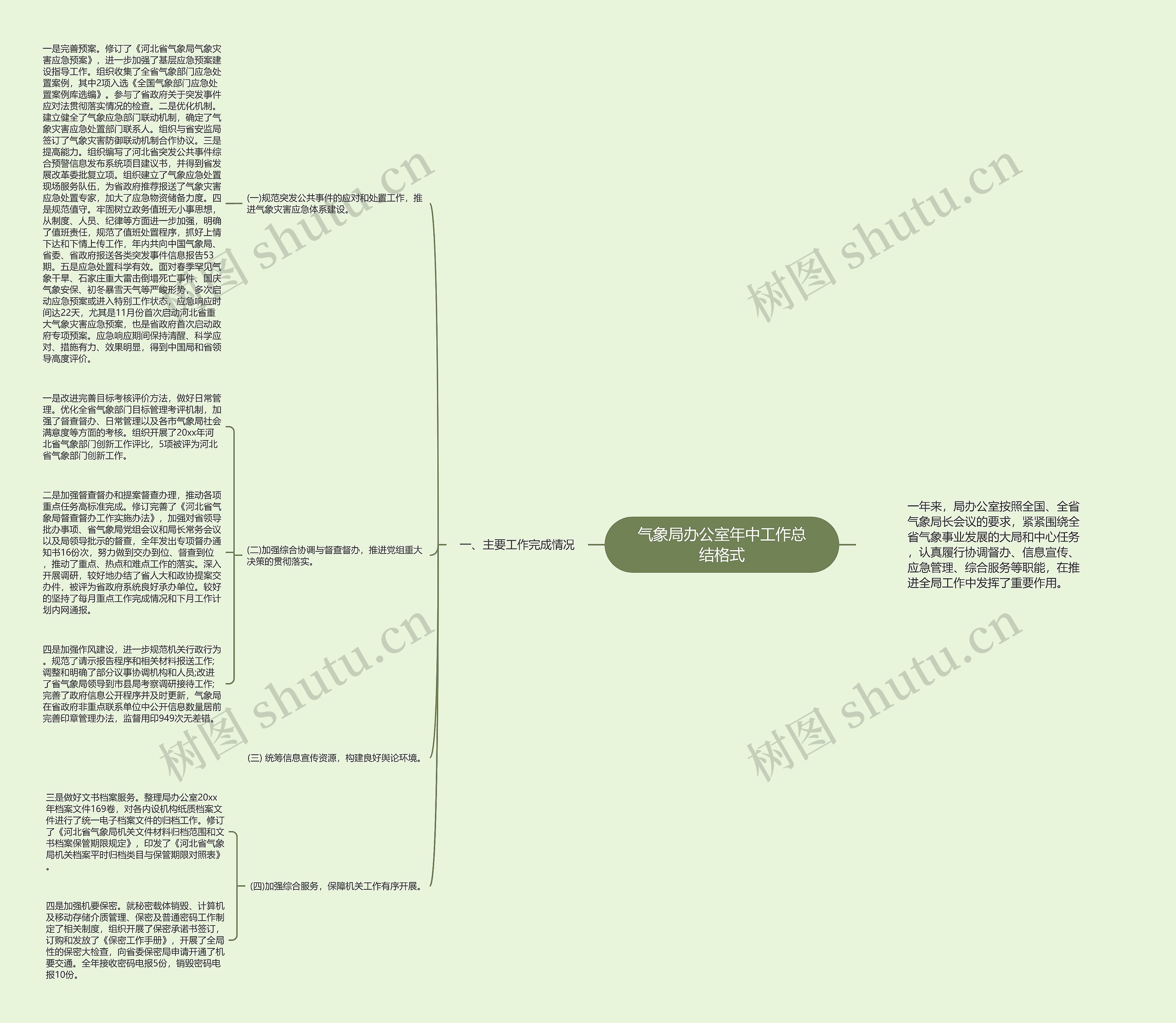 气象局办公室年中工作总结格式思维导图