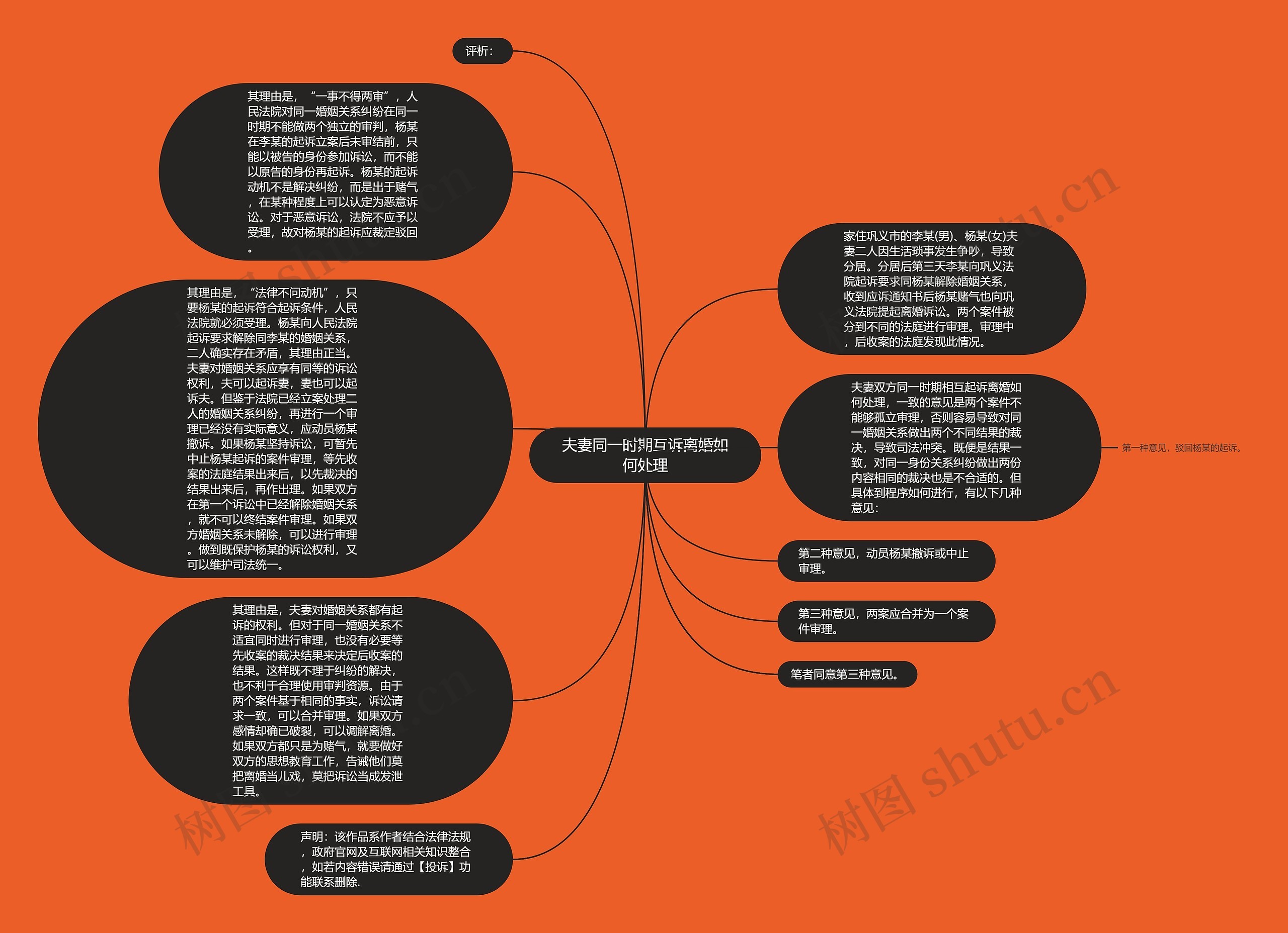 夫妻同一时期互诉离婚如何处理思维导图