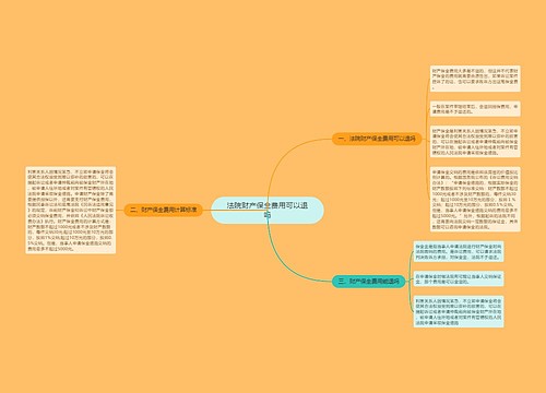 法院财产保全费用可以退吗