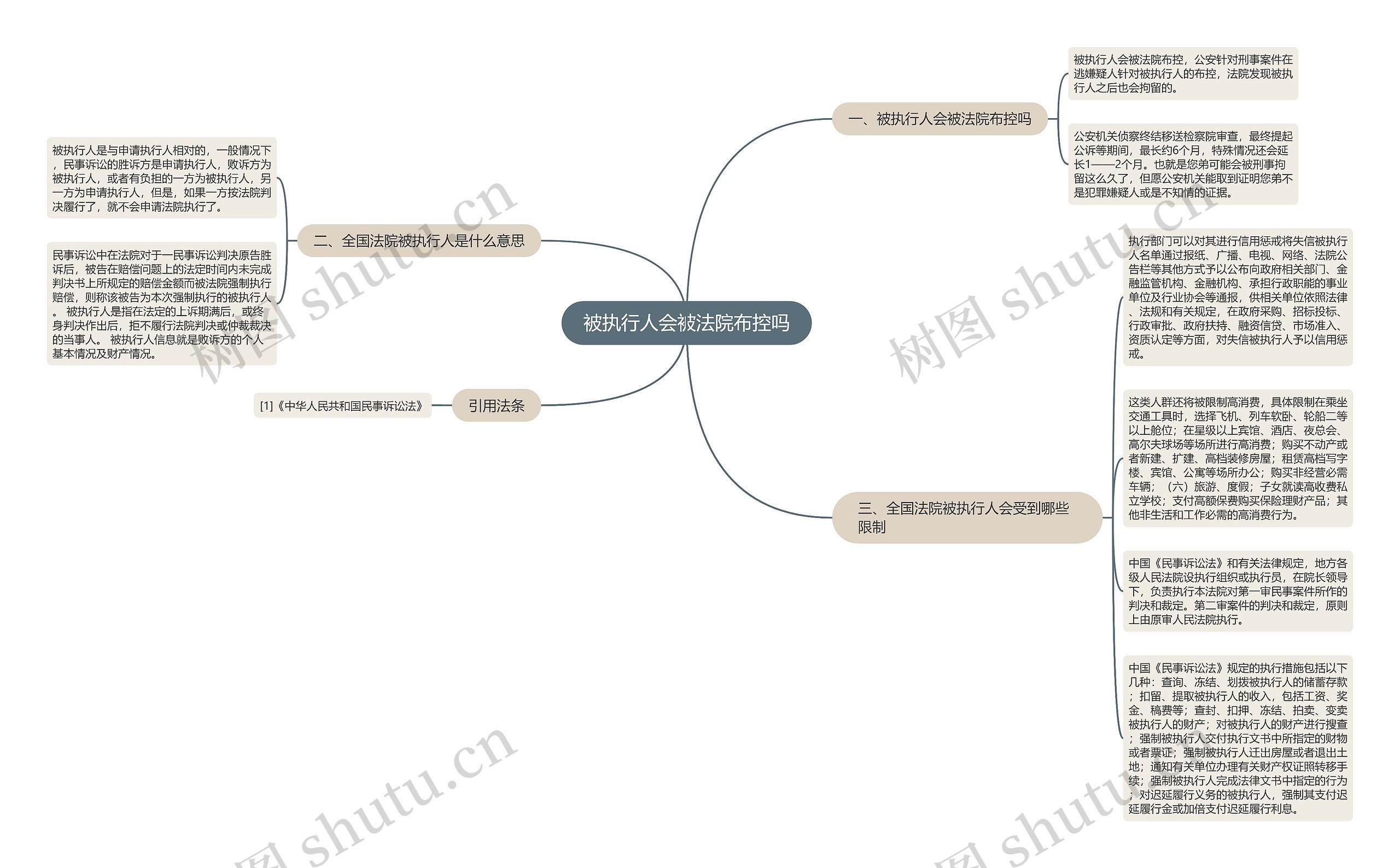 被执行人会被法院布控吗思维导图高清图 被执行人会被法院布控吗思维导图