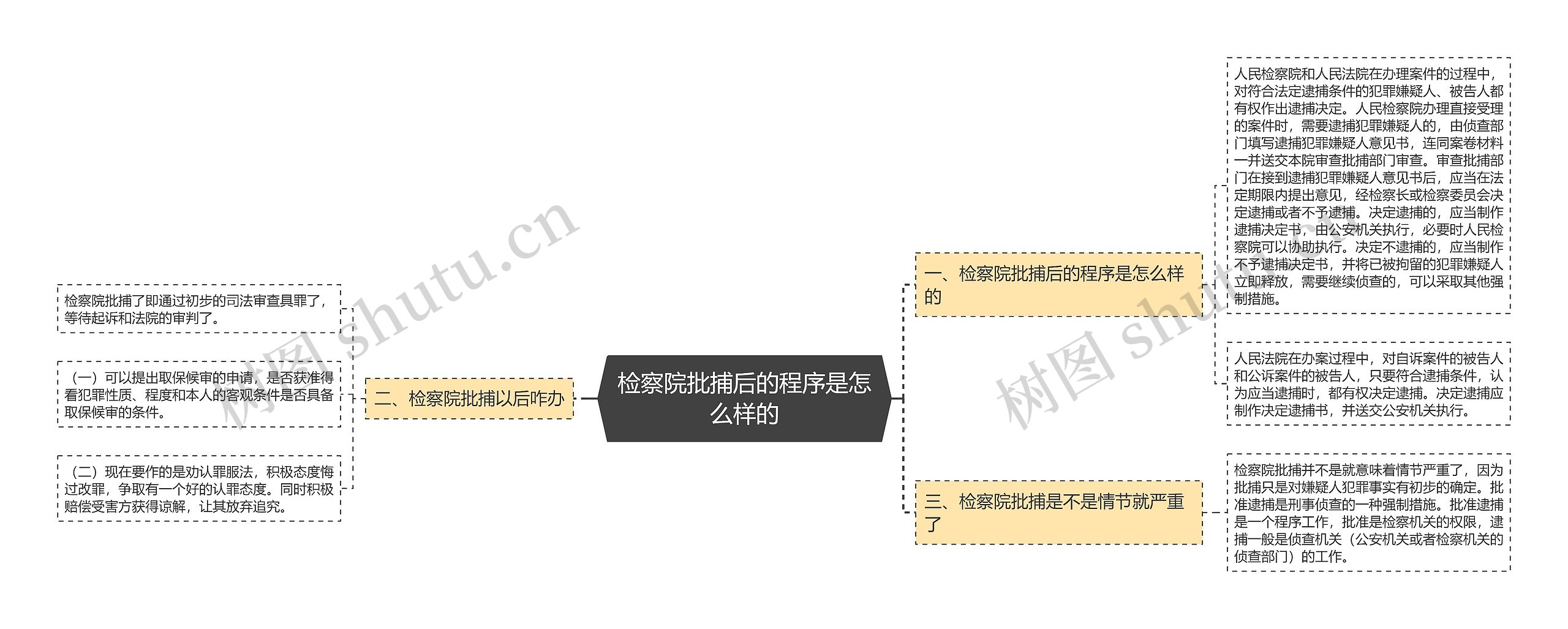 检察院批捕后的程序是怎么样的 检察院批捕后的程序是怎么样的