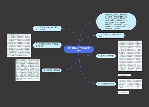 县三夏防火工作总结汇报材料