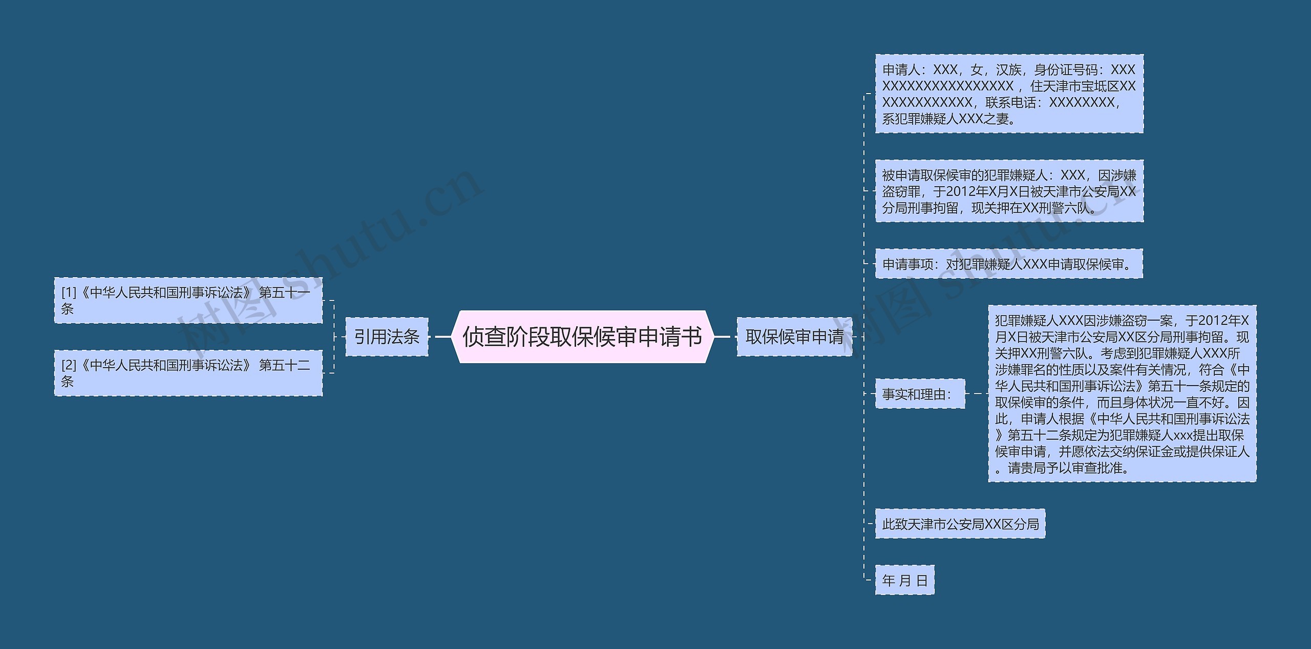 侦查阶段取保候审申请书