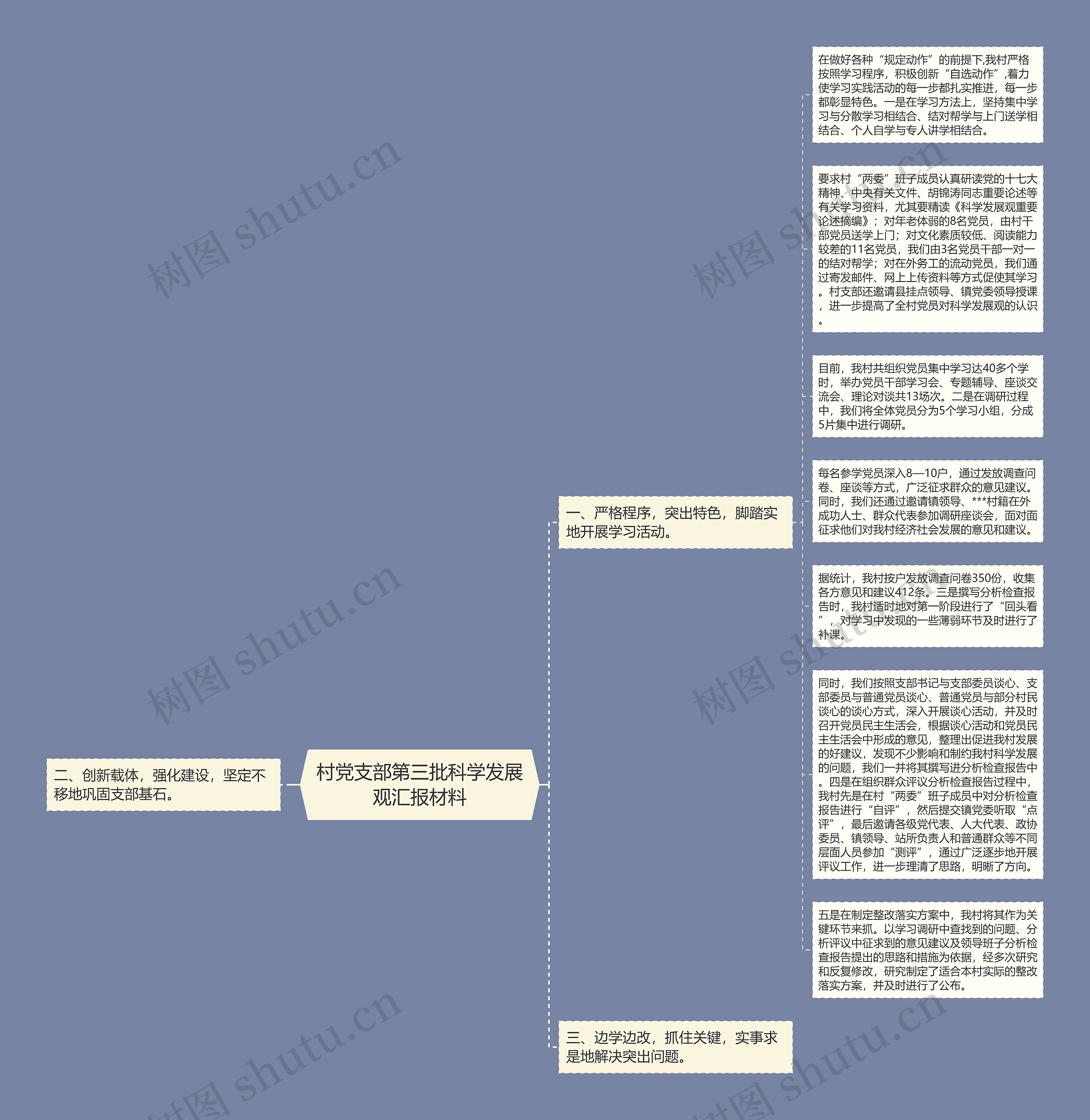 村党支部第三批科学发展观汇报材料思维导图
