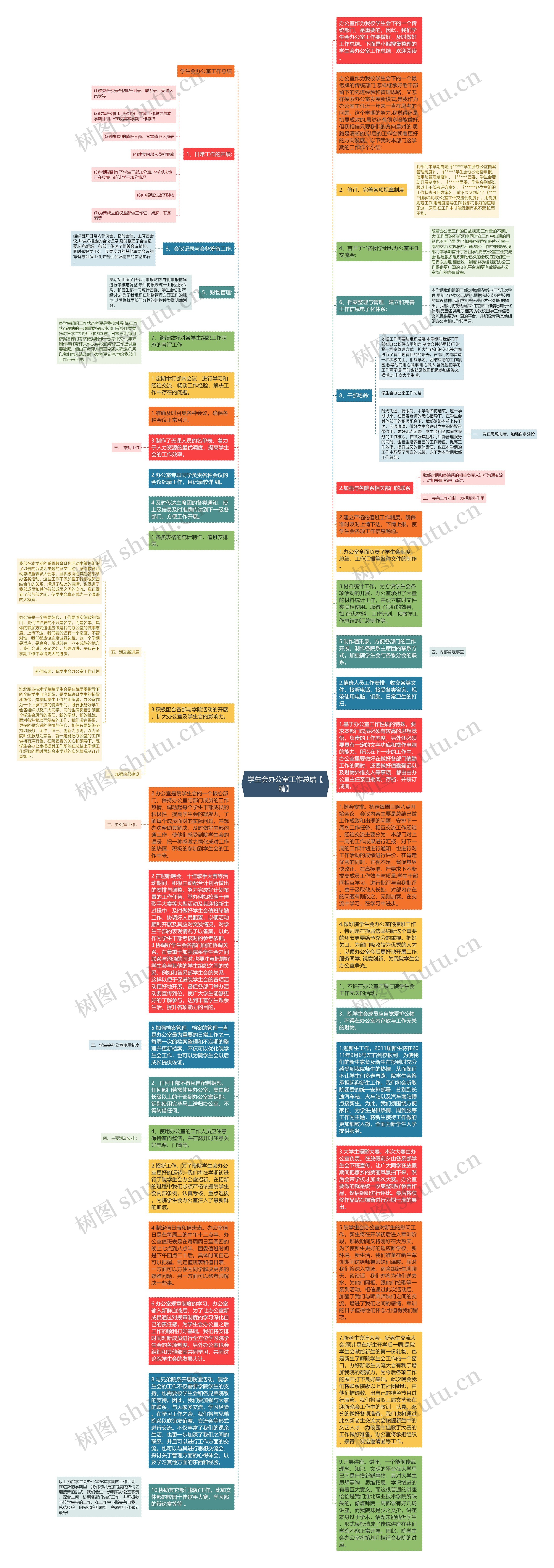 学生会办公室工作总结【精】思维导图