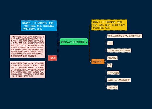 最新先予执行申请书