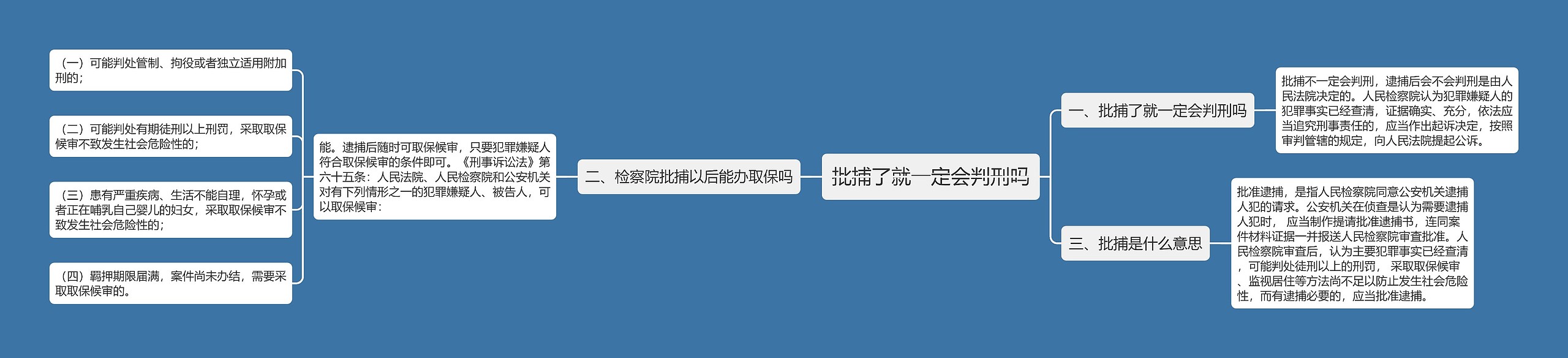 批捕了就一定会判刑吗思维导图