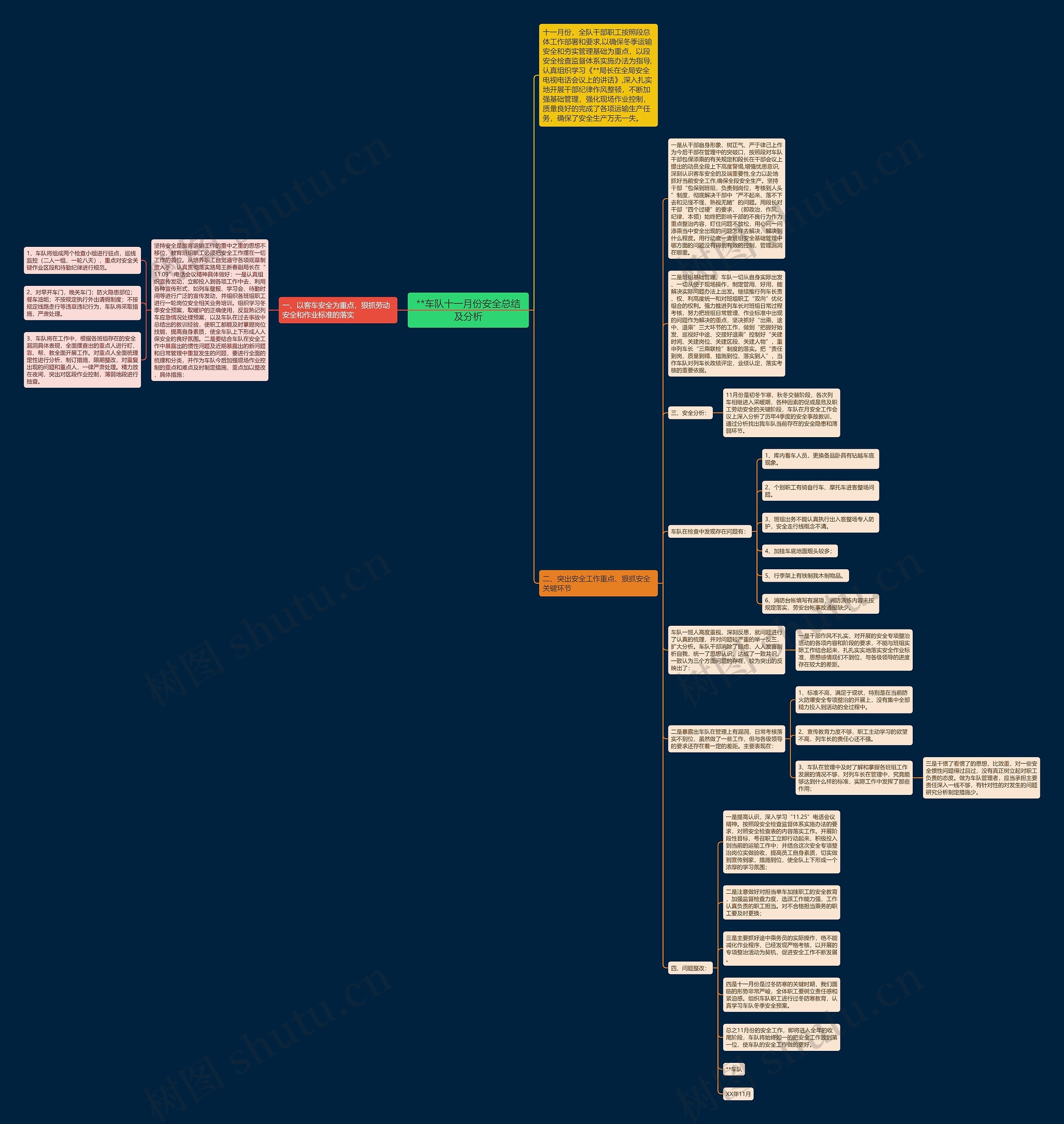 **车队十一月份安全总结及分析思维导图