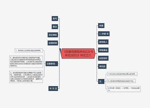 《民事简易程序诉讼文书样式(试行)》样式之六