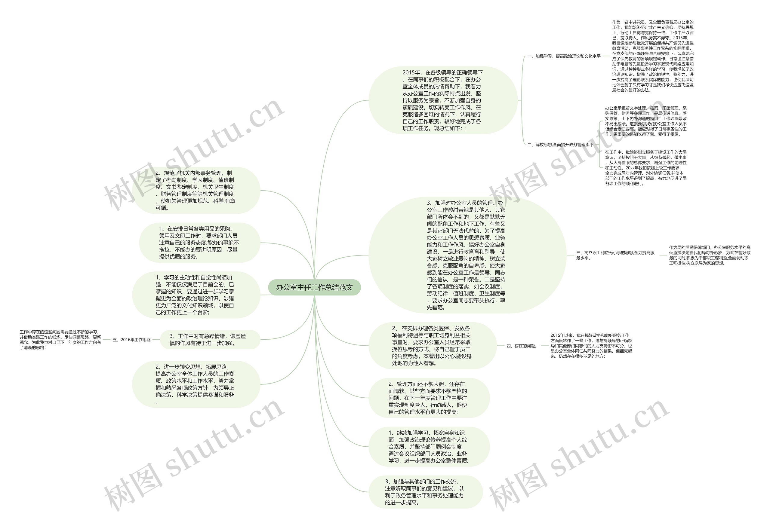 办公室主任工作总结范文思维导图