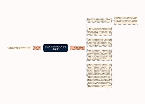 中止执行案件恢复执行程序初探