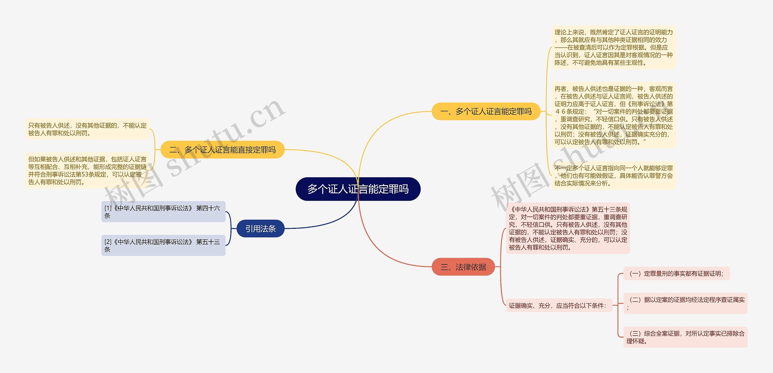 多个证人证言能定罪吗