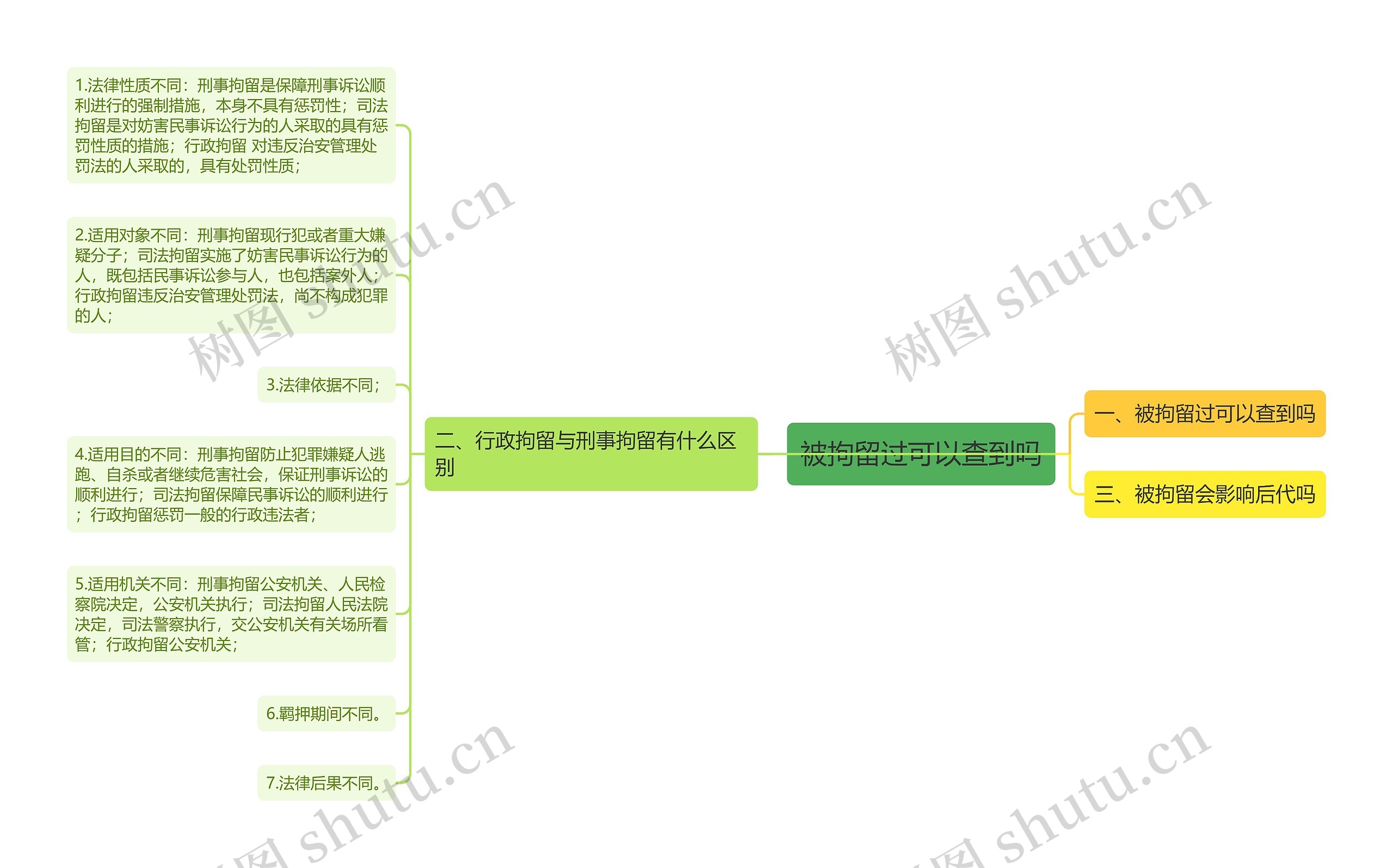 被拘留过可以查到吗