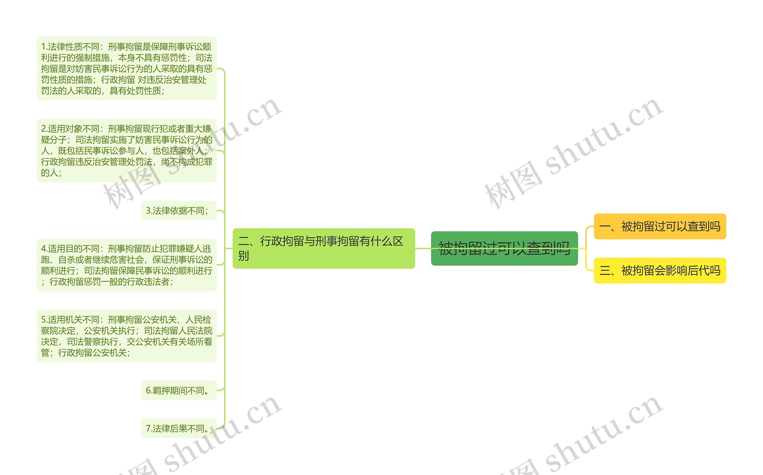 被拘留过可以查到吗 被拘留过可以查到吗