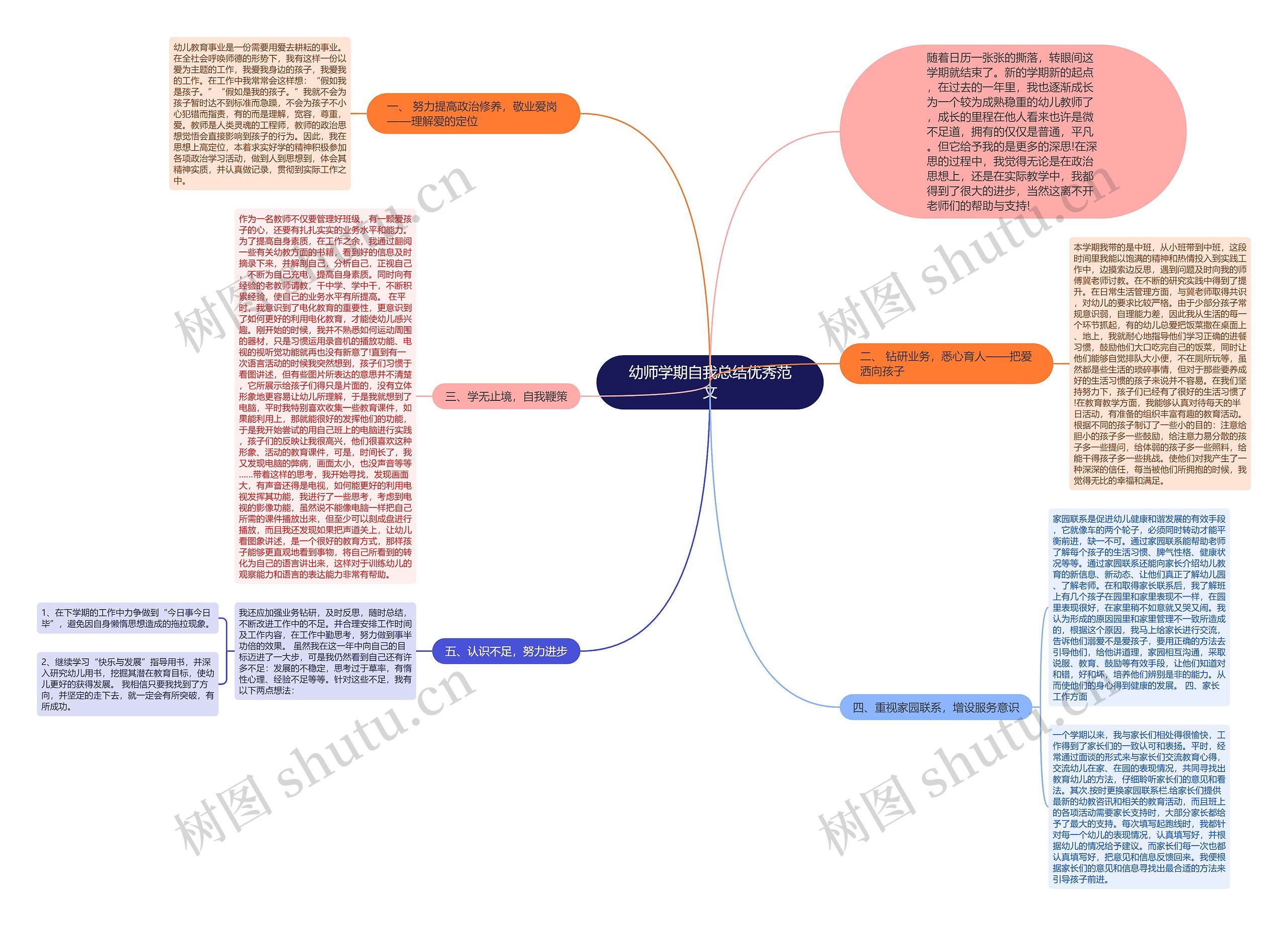 幼师学期自我总结优秀范文思维导图