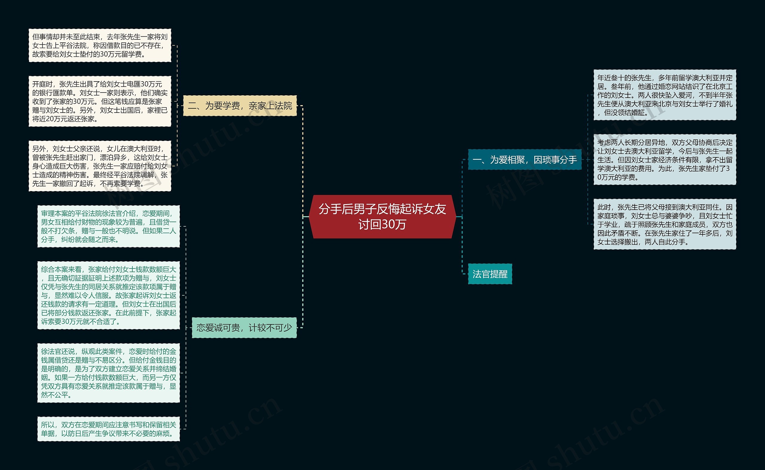 分手后男子反悔起诉女友讨回30万 分手后男子反悔起诉女友讨回30万