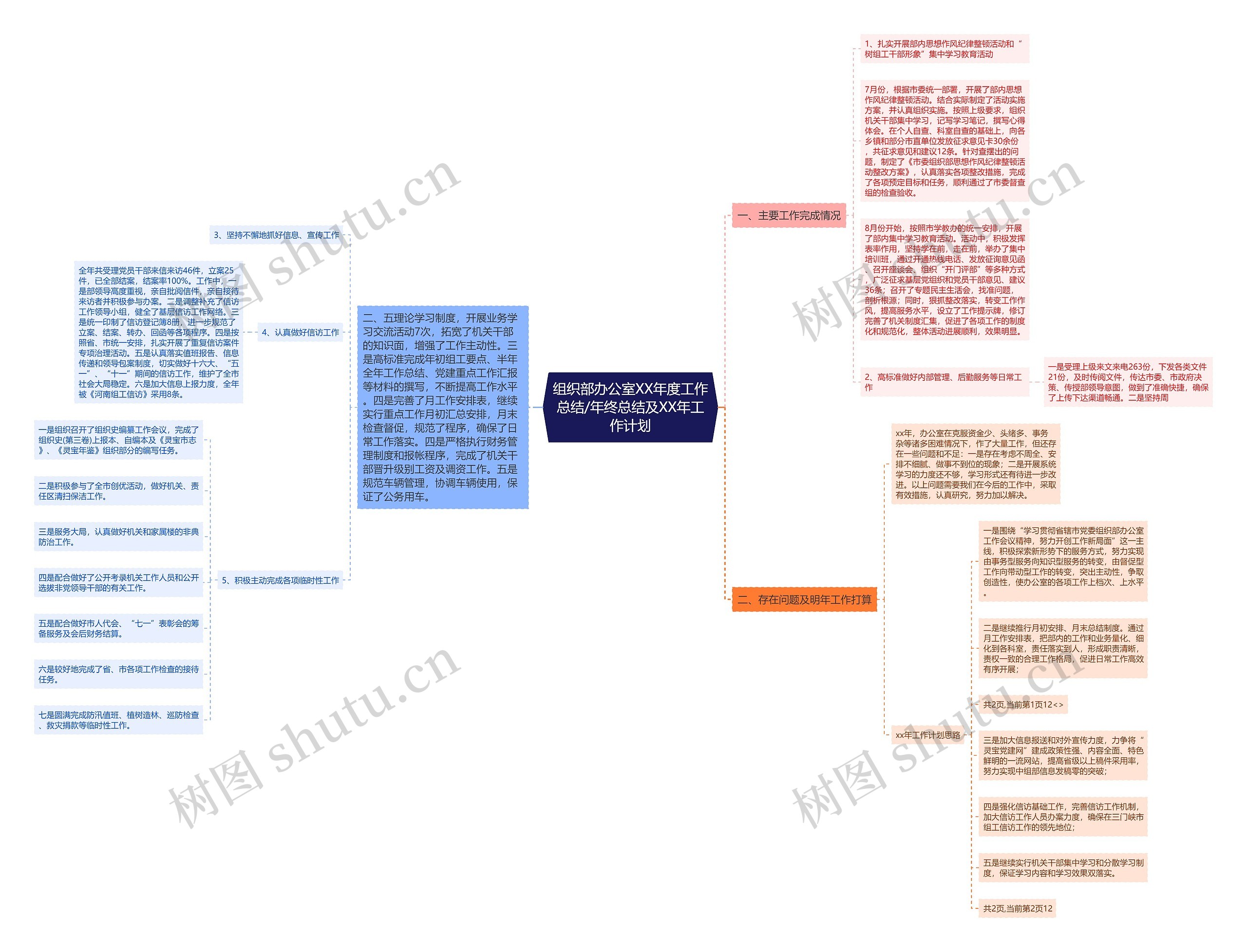 组织部办公室XX年度工作总结/年终总结及XX年工作计划 组织部办公室XX年度工作总结/年终总结及XX年工作计划