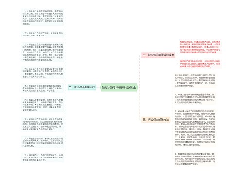 股东如何申请诉讼保全