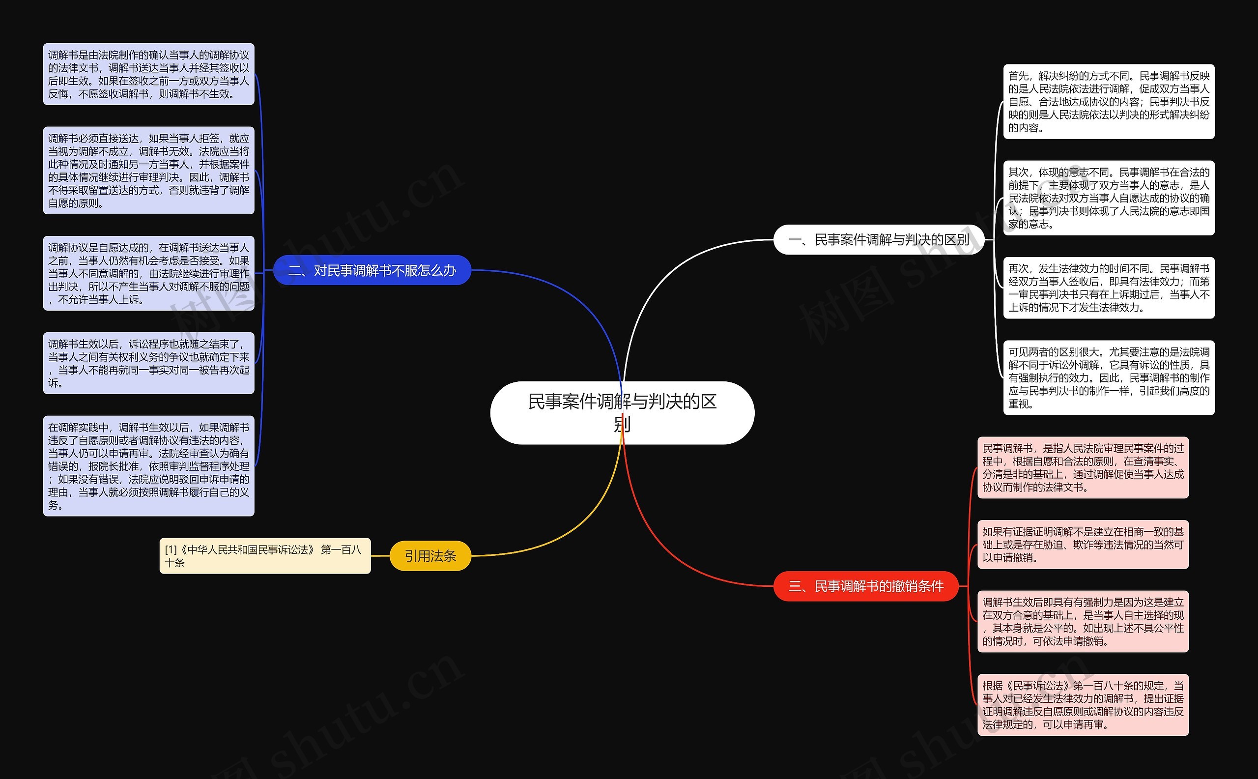 民事案件调解与判决的区别 民事案件调解与判决的区别
