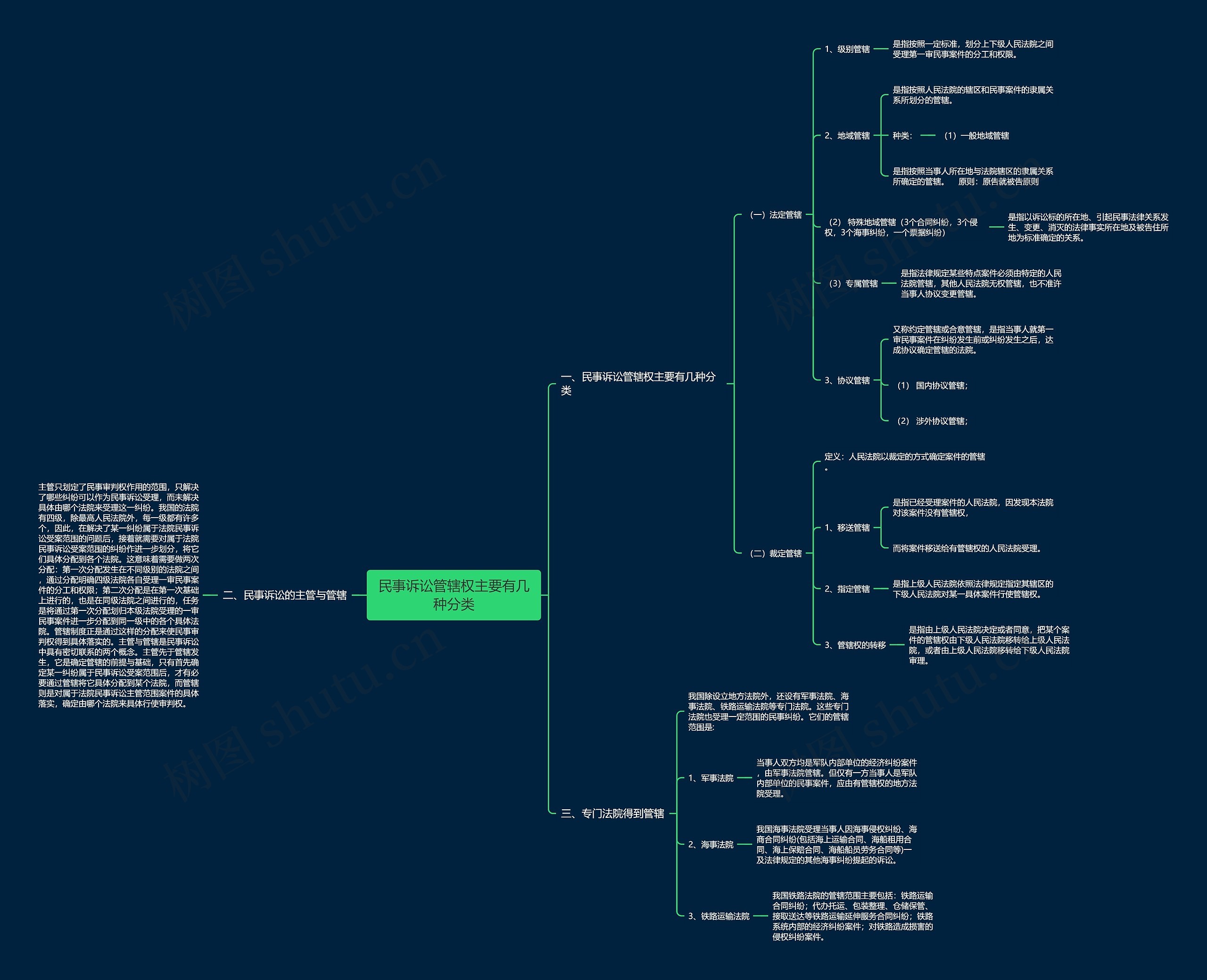 民事诉讼管辖权主要有几种分类 民事诉讼管辖权主要有几种分类