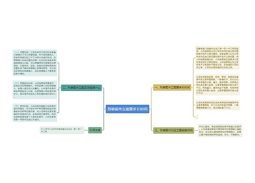 刑事案件立案要多长时间