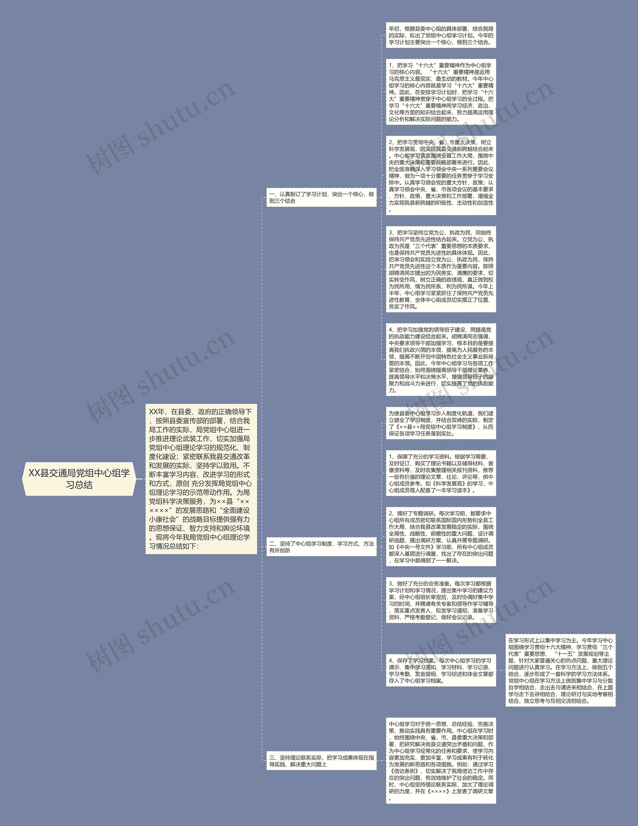 XX县交通局党组中心组学习总结思维导图