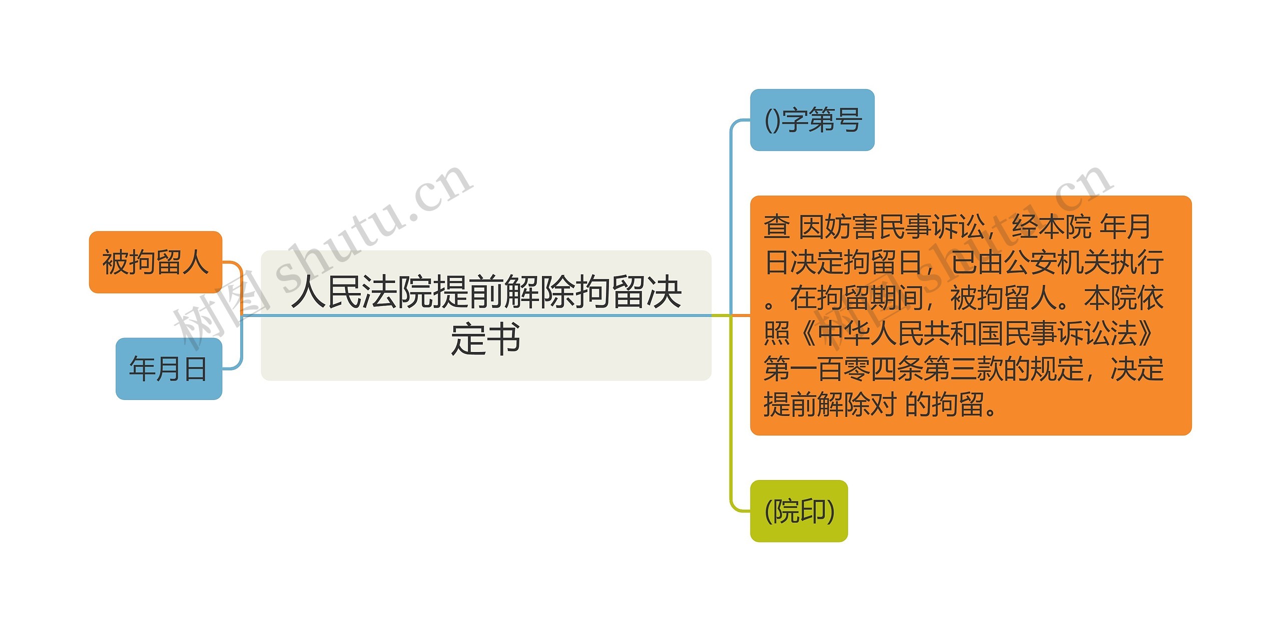 人民法院提前解除拘留决定书